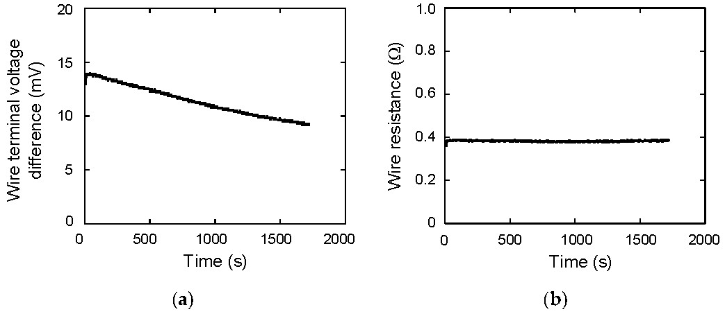 Materials 12 03191 g010