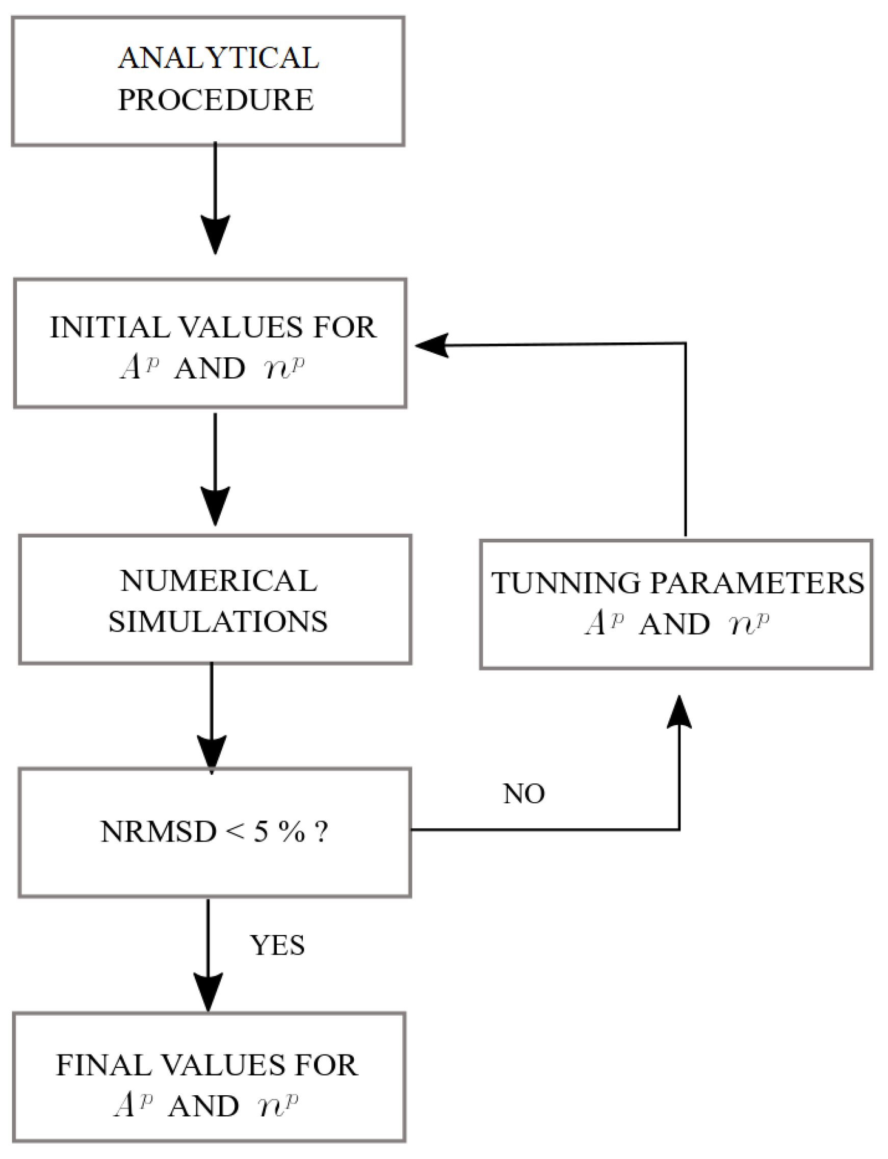 Materials 12 03200 g009 Materials 12 03200 g009