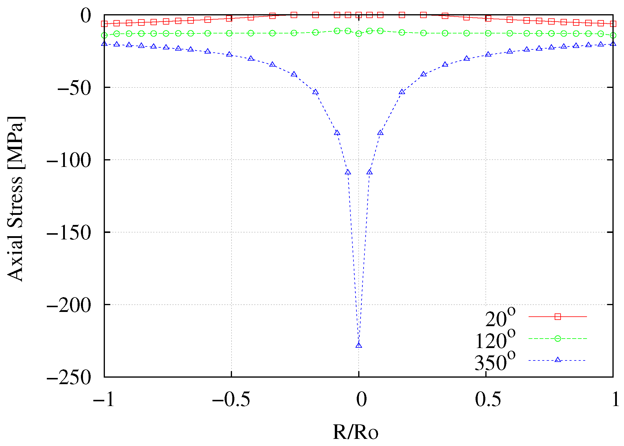 Materials 12 03200 g017 Materials 12 03200 g017