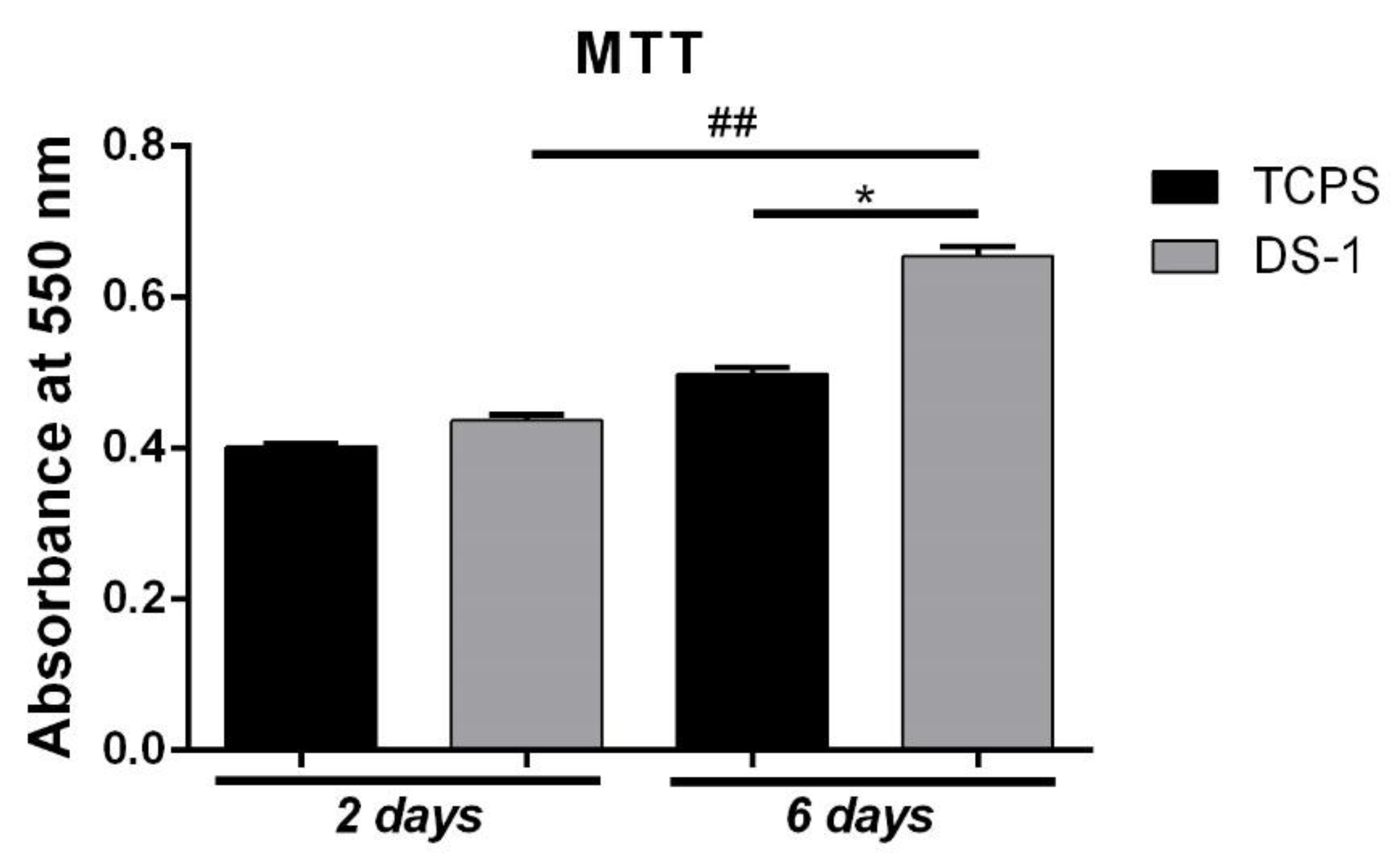 Materials 12 03201 g006