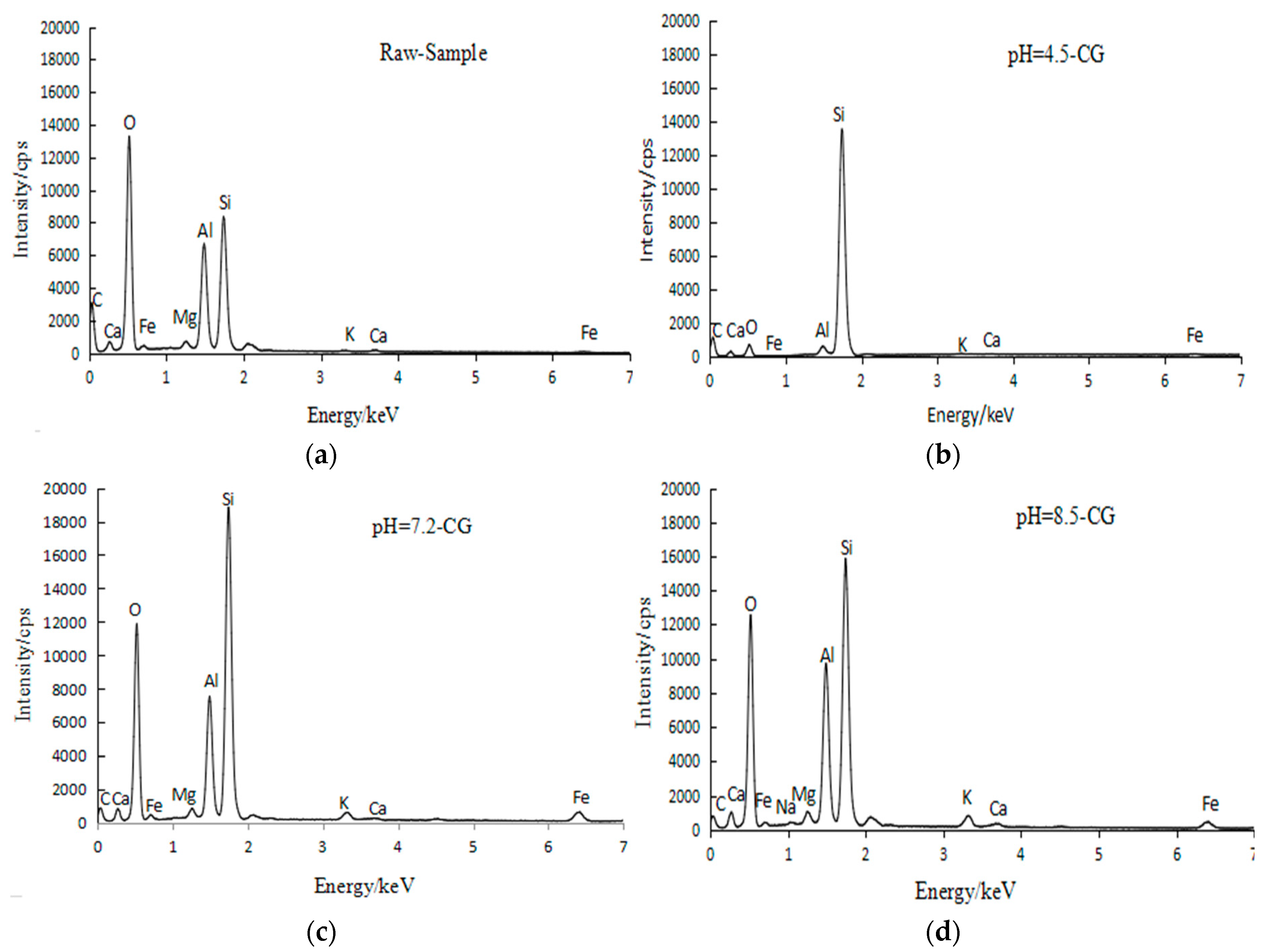 Materials 12 03207 g004 Materials 12 03207 g004