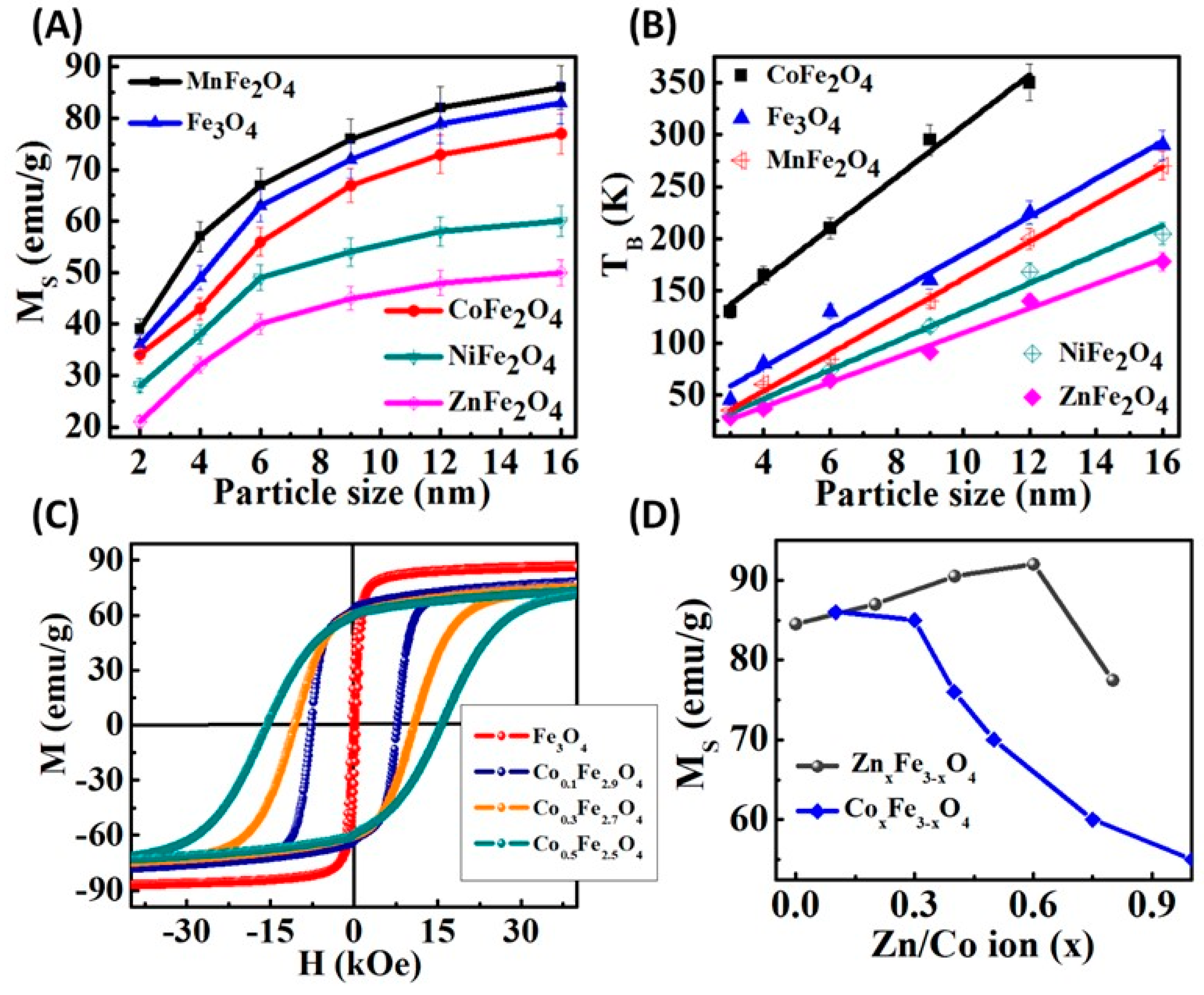Materials 12 03208 g009 Materials 12 03208 g009