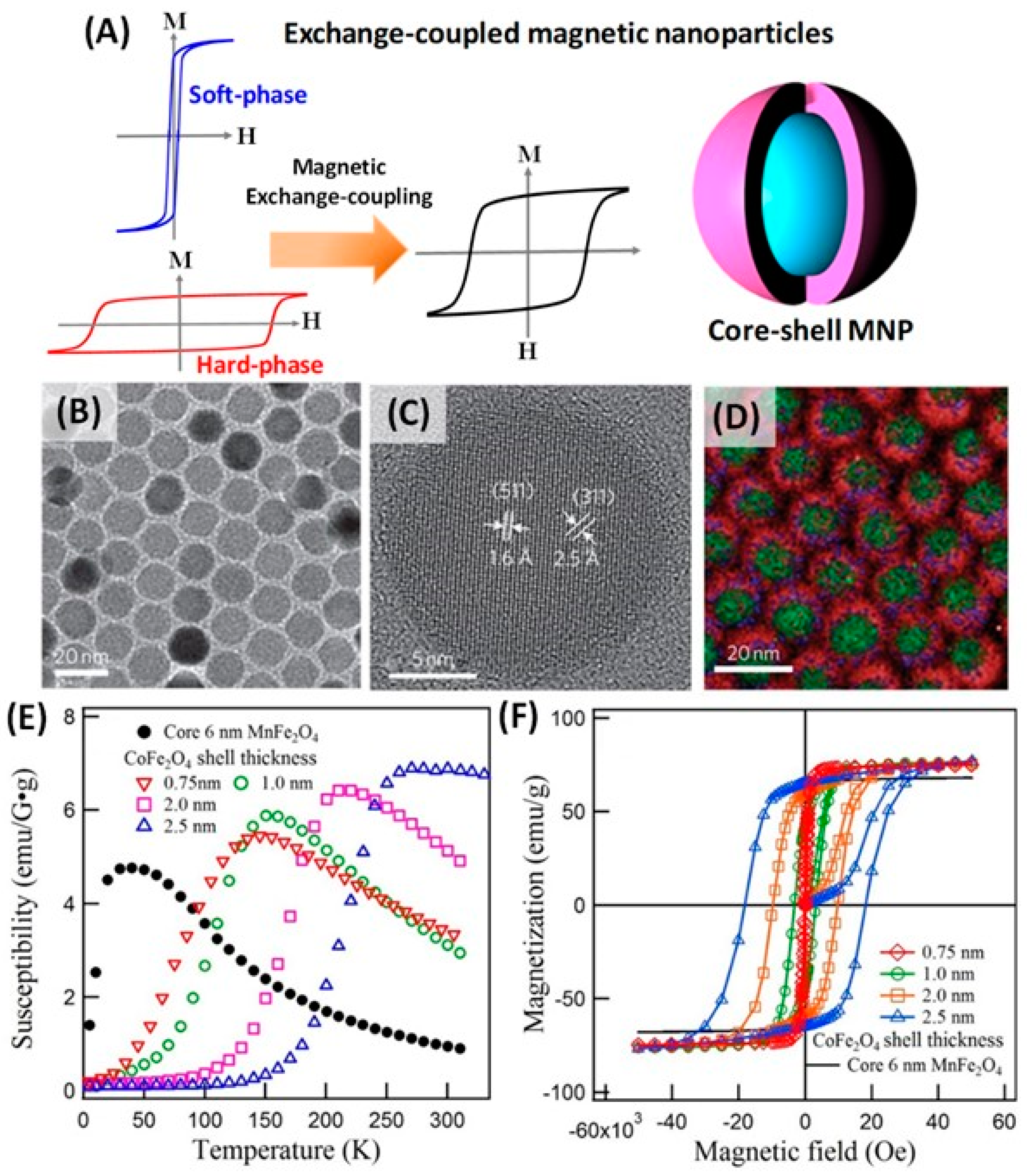 Materials 12 03208 g017 Materials 12 03208 g017