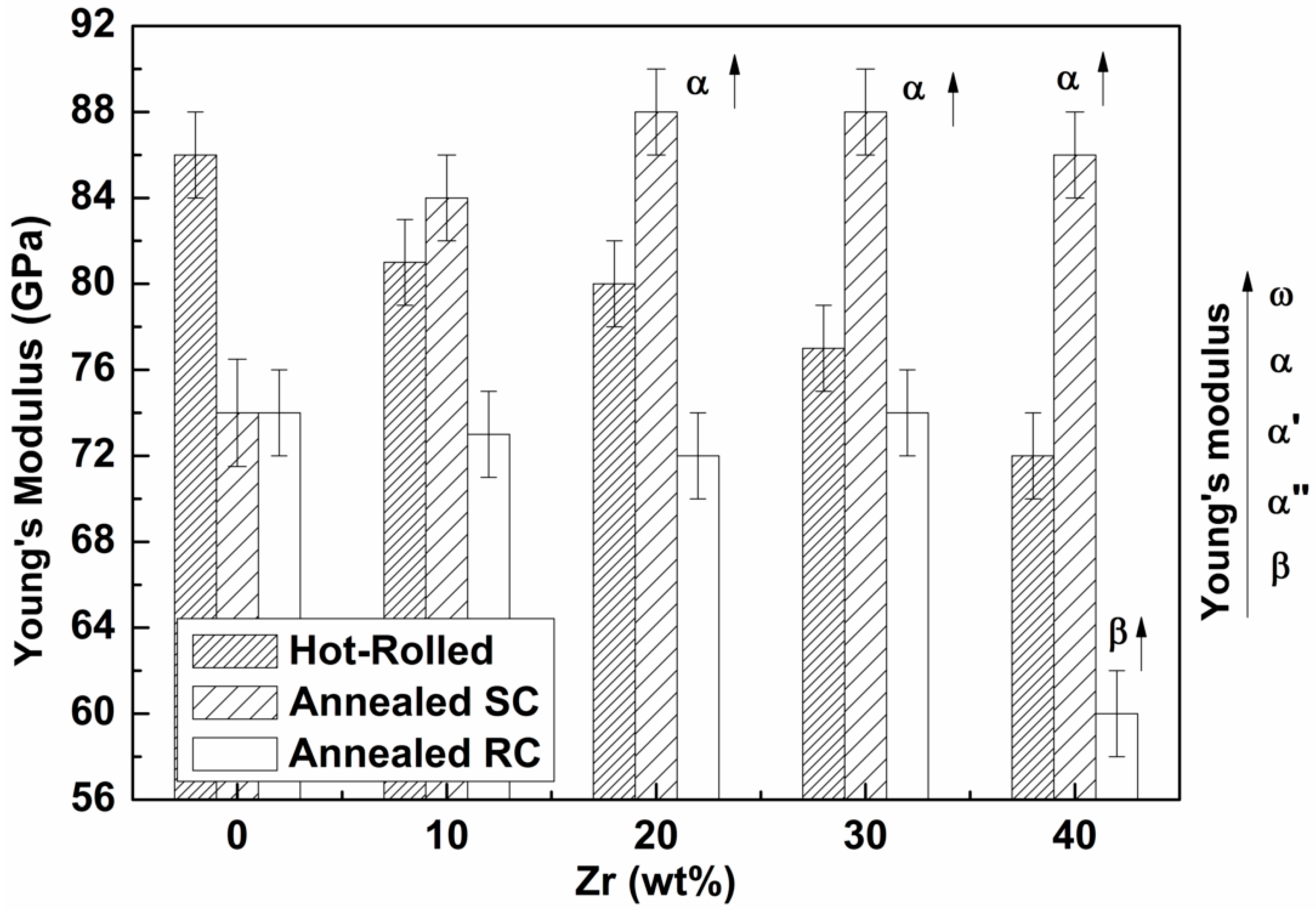 Materials 12 03210 g006