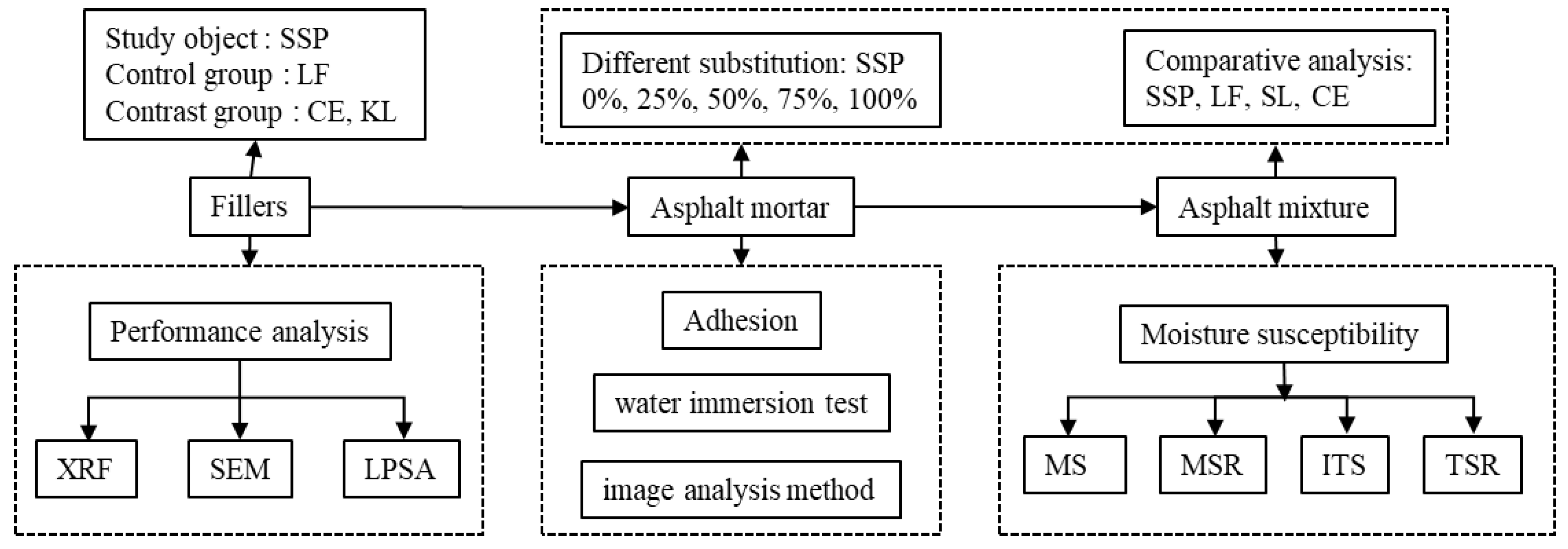 Materials 12 03211 g002