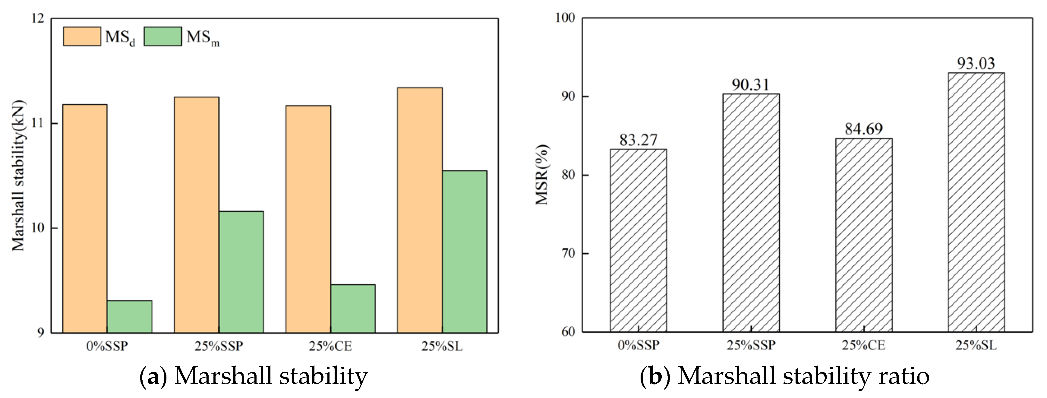 Materials 12 03211 g008
