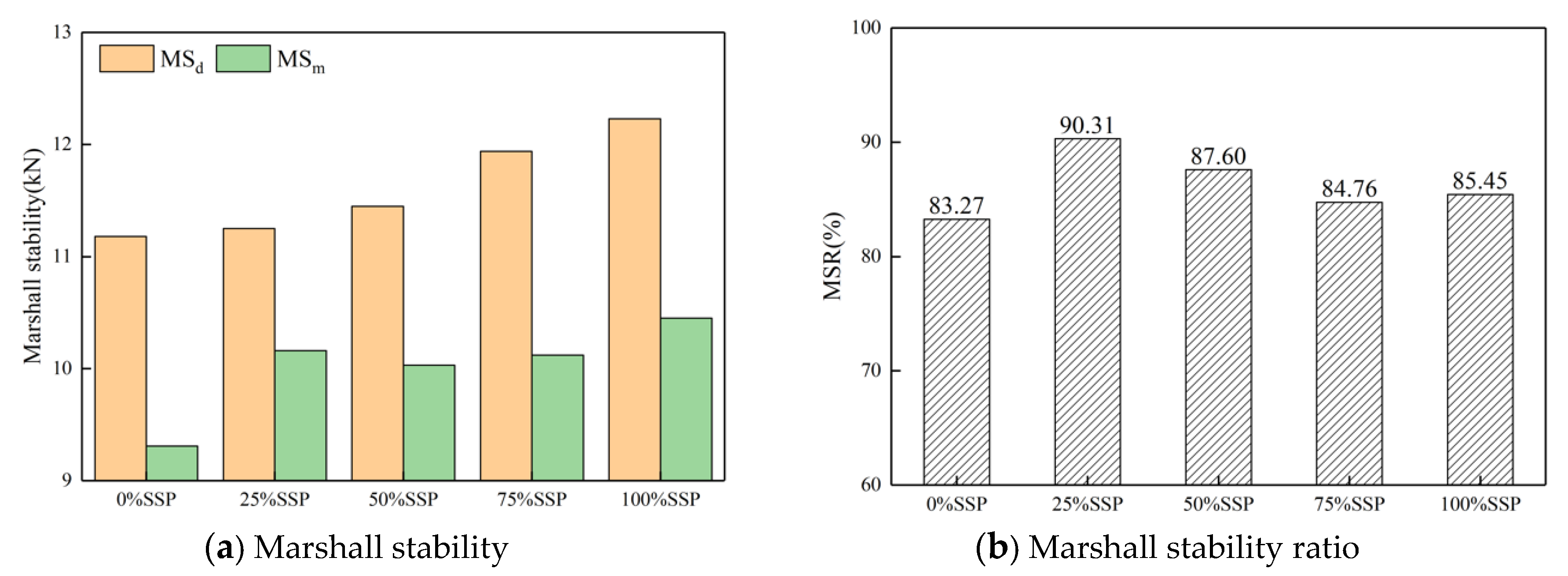 Materials 12 03211 g009