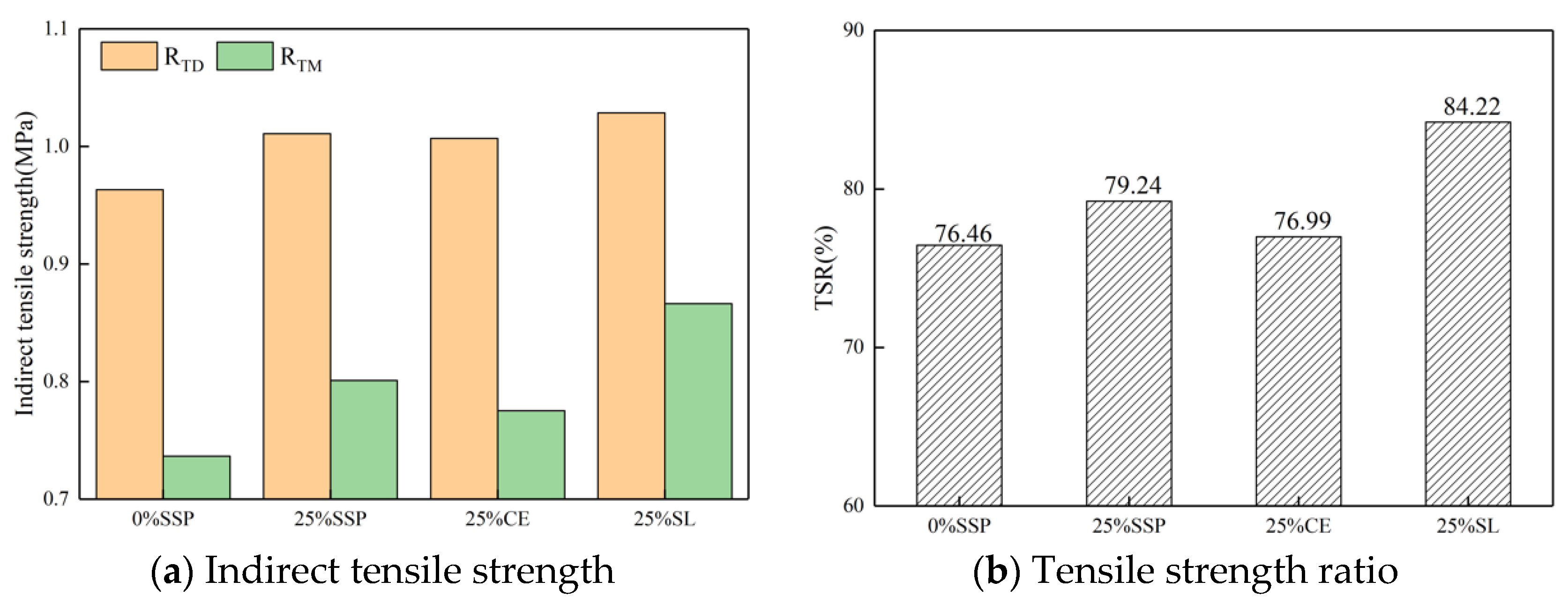 Materials 12 03211 g010