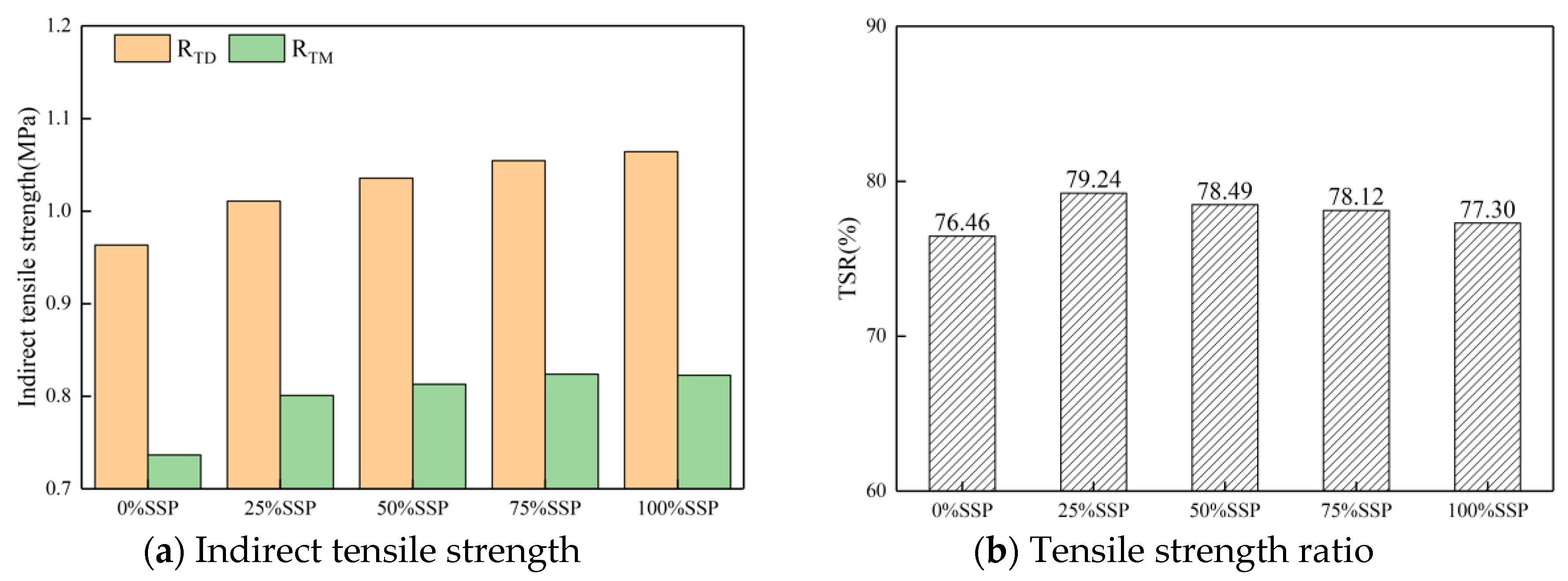Materials 12 03211 g011