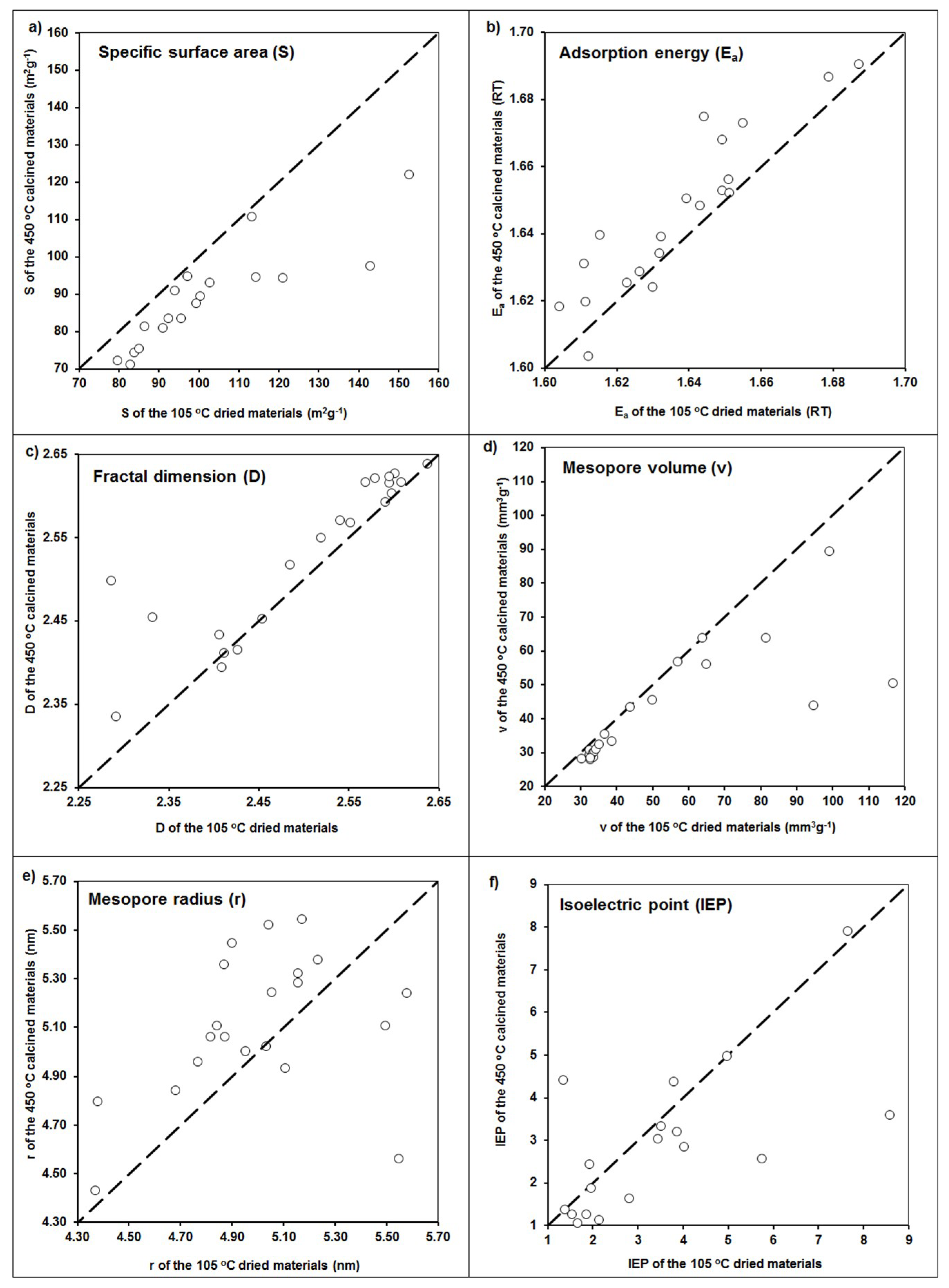 Materials 12 03213 g004 Materials 12 03213 g004