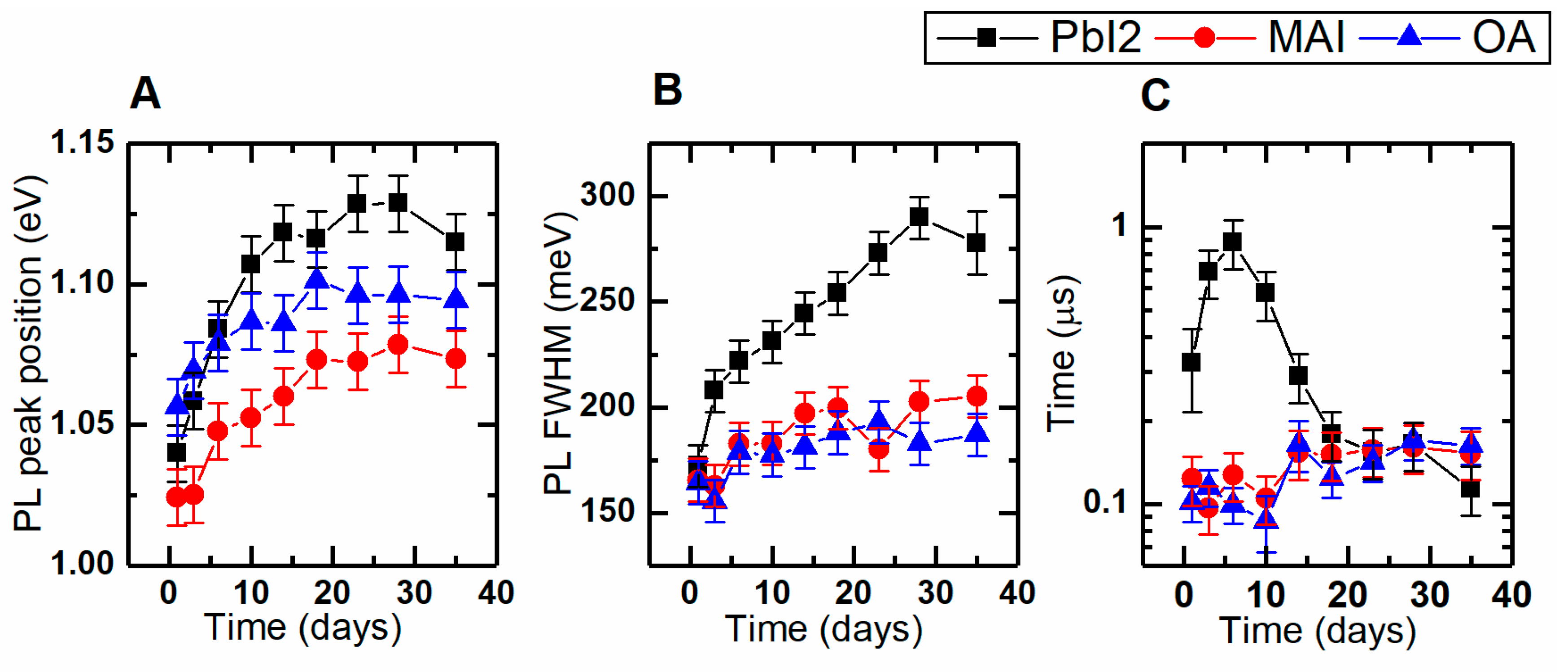 Materials 12 03219 g004