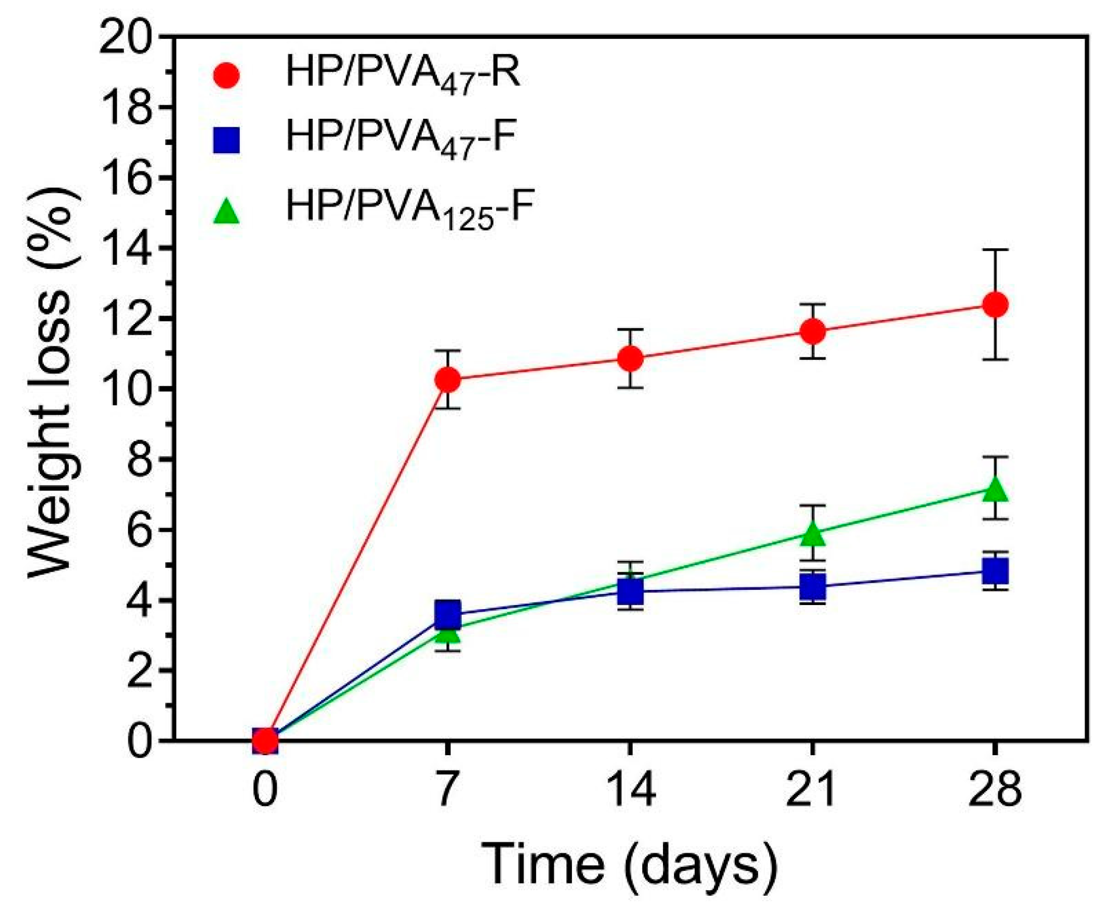 Materials 12 03220 g005 Materials 12 03220 g005