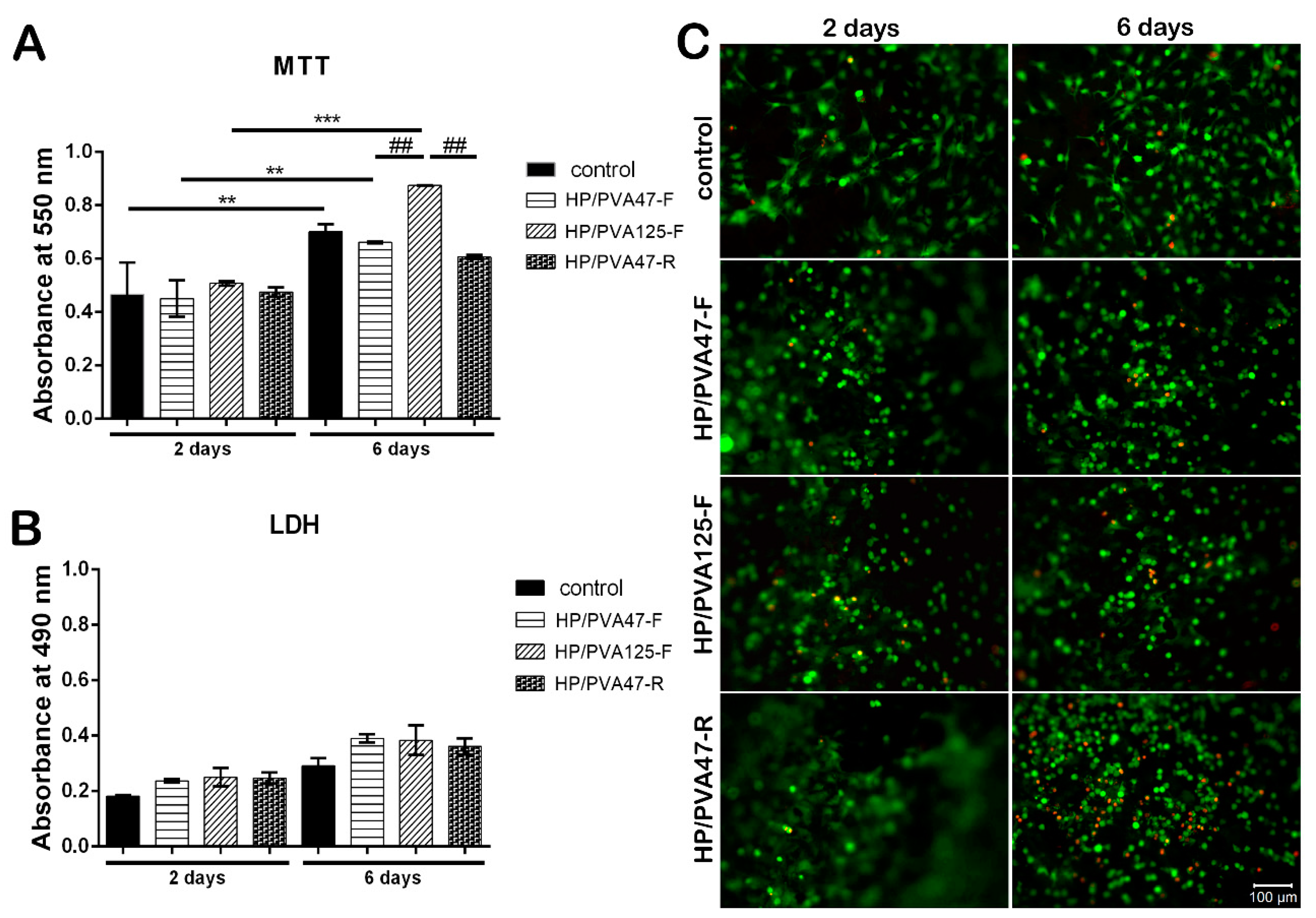 Materials 12 03220 g006 Materials 12 03220 g006