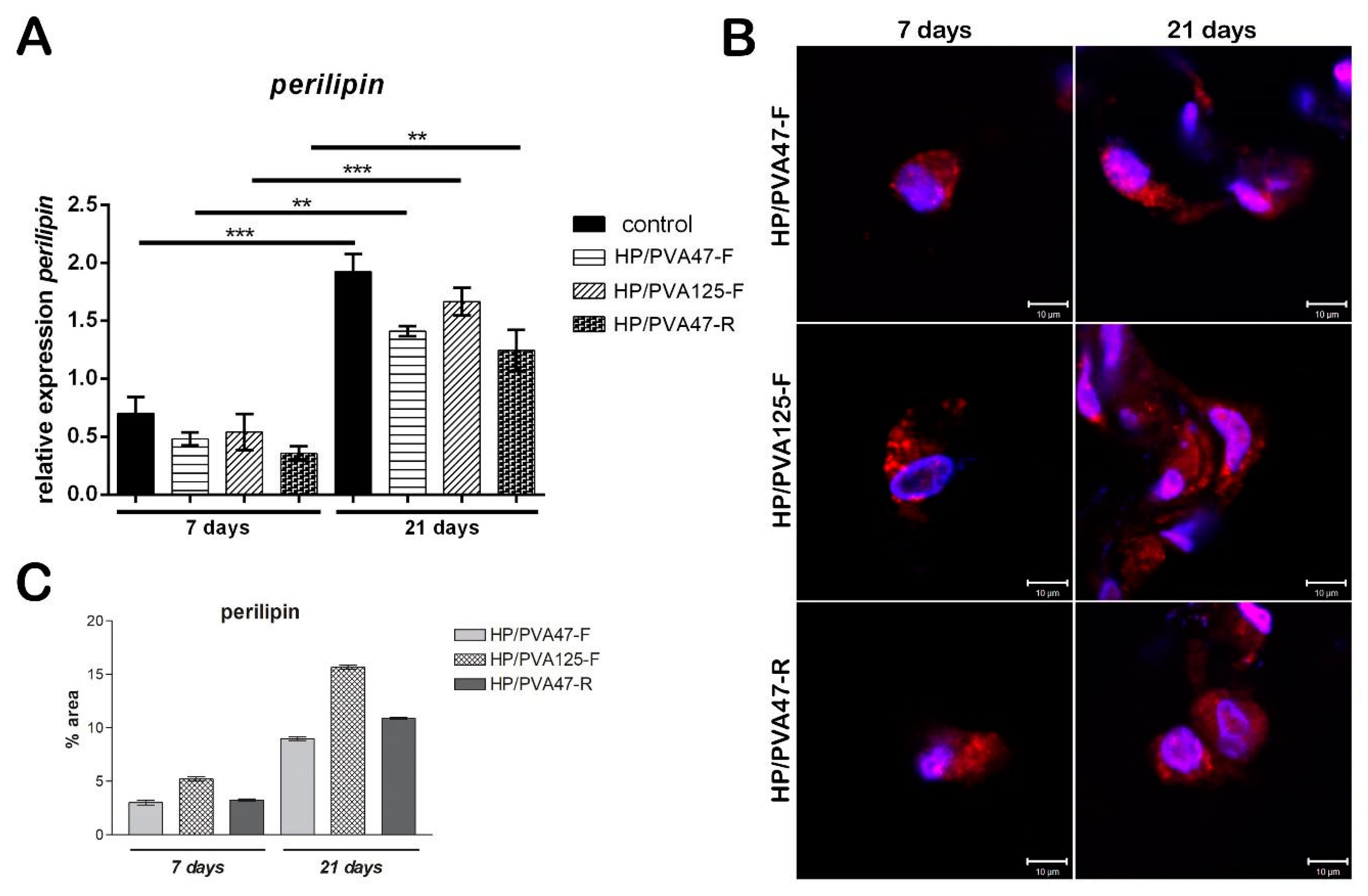 Materials 12 03220 g007 Materials 12 03220 g007