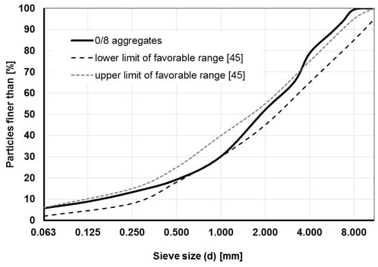 Materials 12 03221 g0a1
