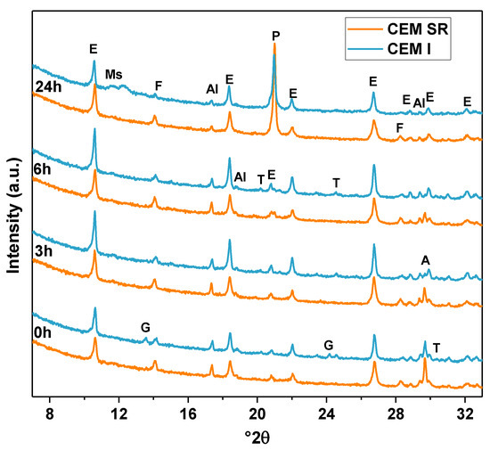 Materials 12 03221 g0a2