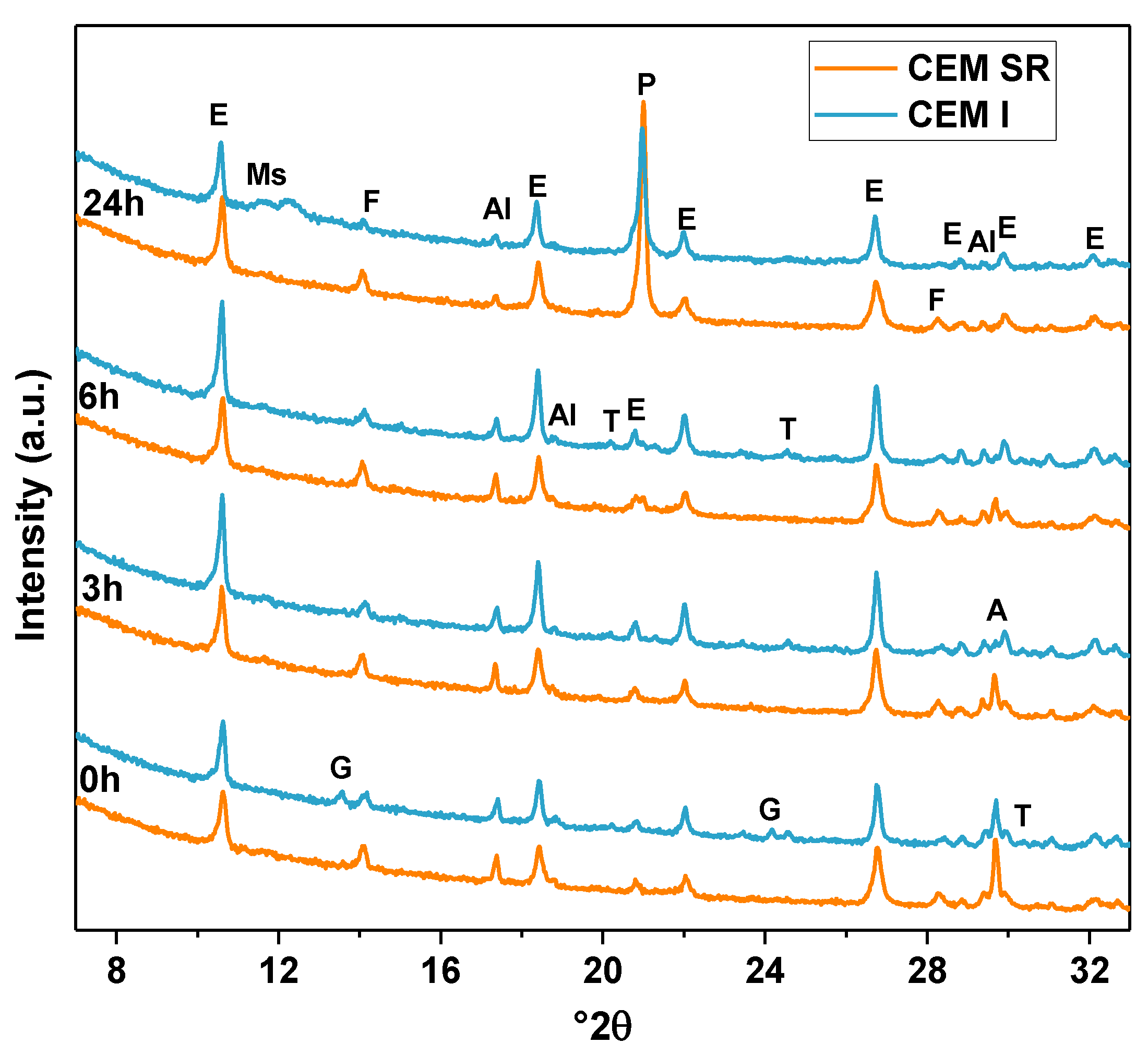 Materials 12 03221 g0a2 Materials 12 03221 g0a2
