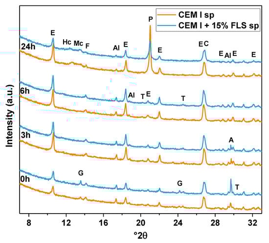 Materials 12 03221 g0a3