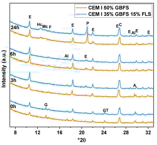 Materials 12 03221 g0a4