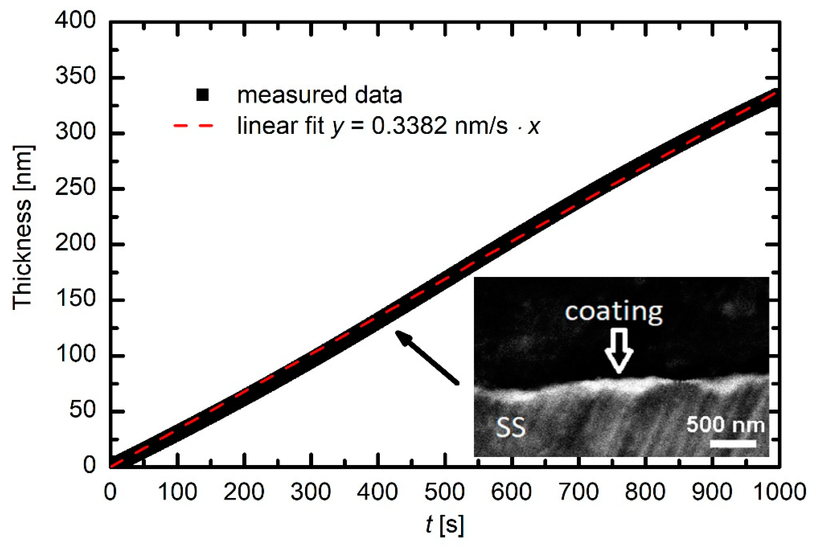 Materials 12 03238 g006 Materials 12 03238 g006