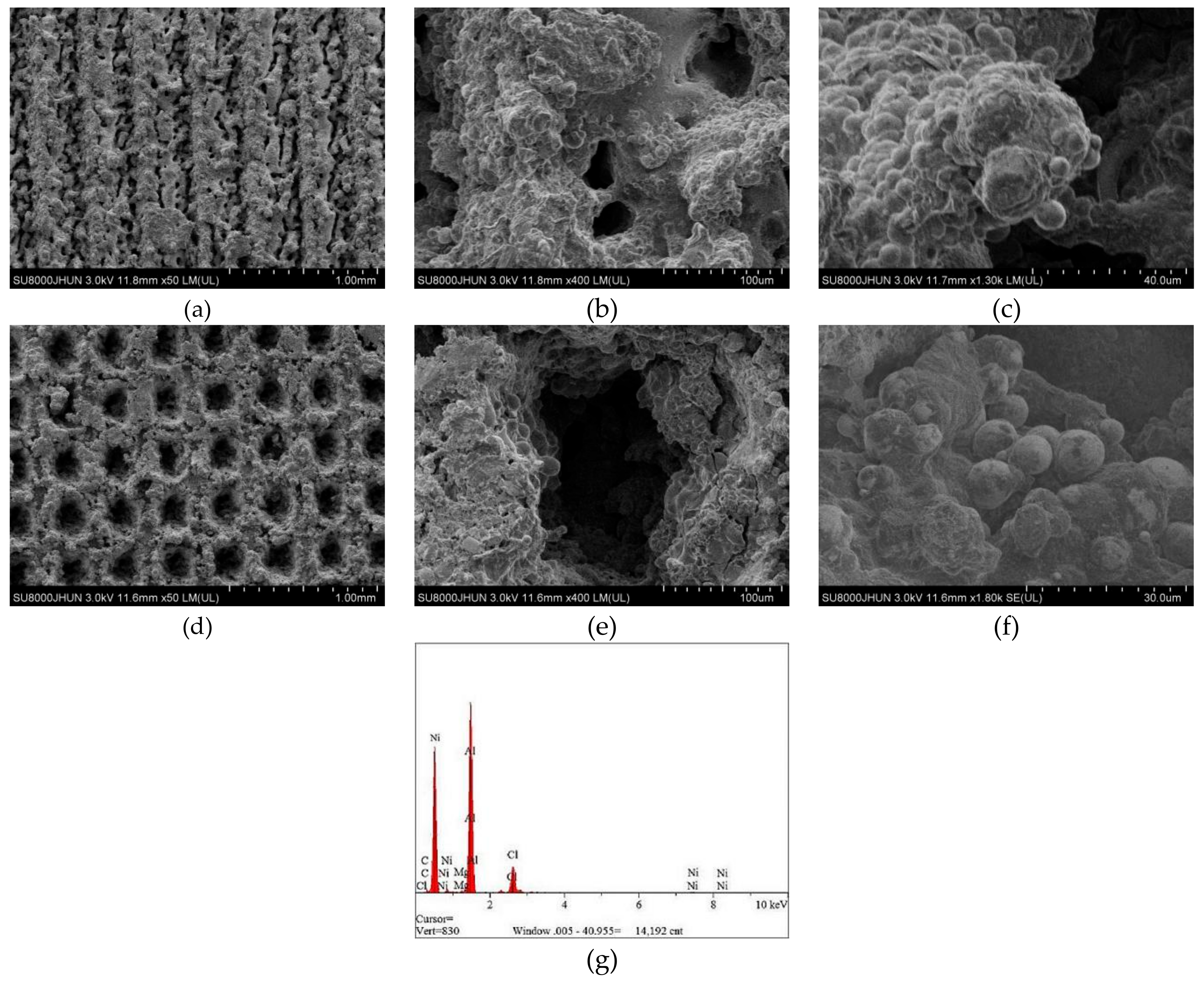 Materials 12 03240 g007 Materials 12 03240 g007