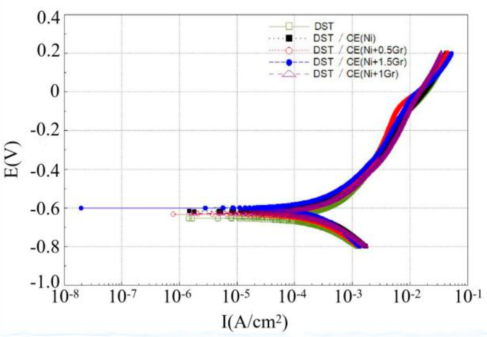 Materials 12 03240 g008 Materials 12 03240 g008