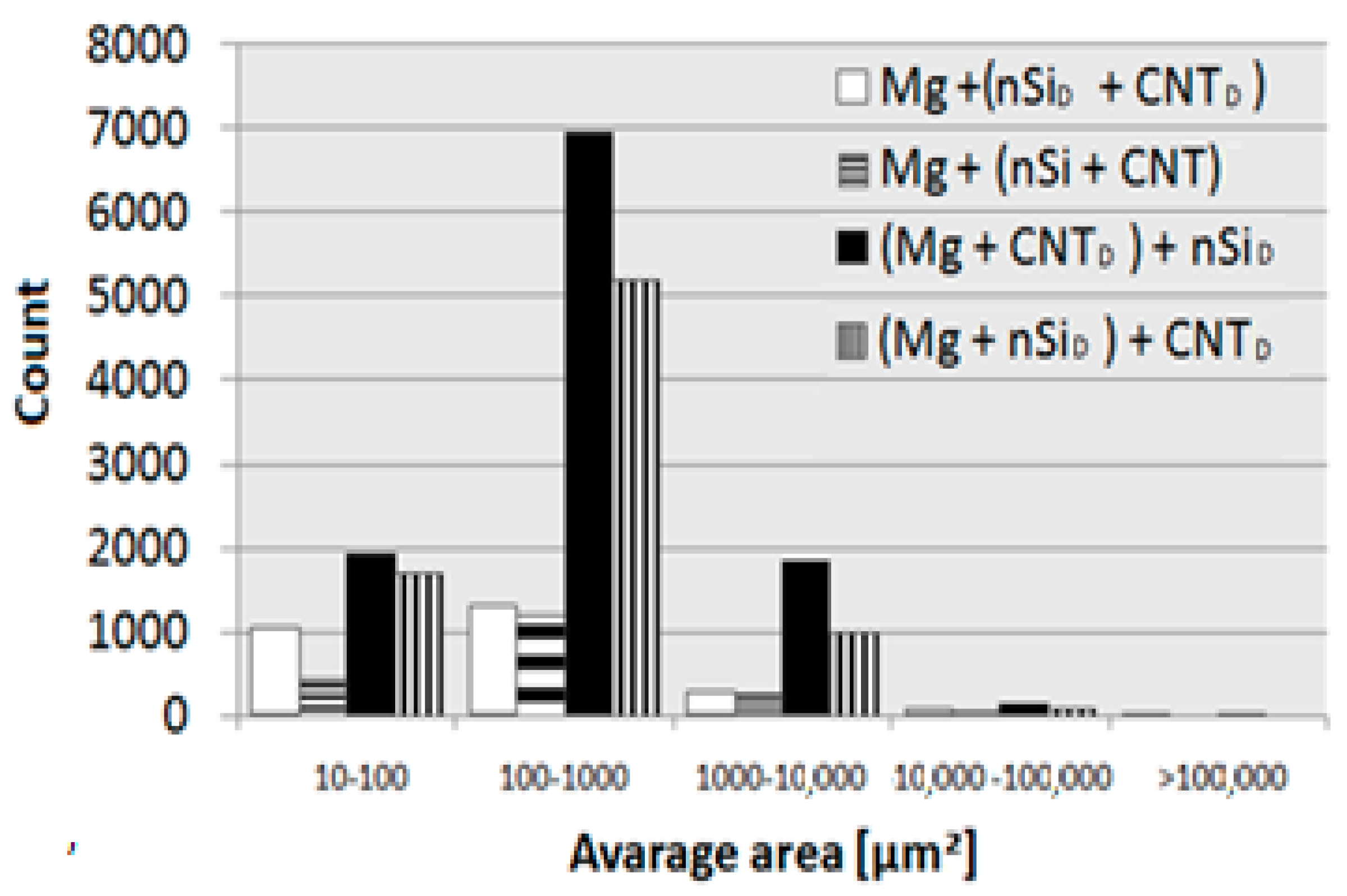 Materials 12 03242 g015