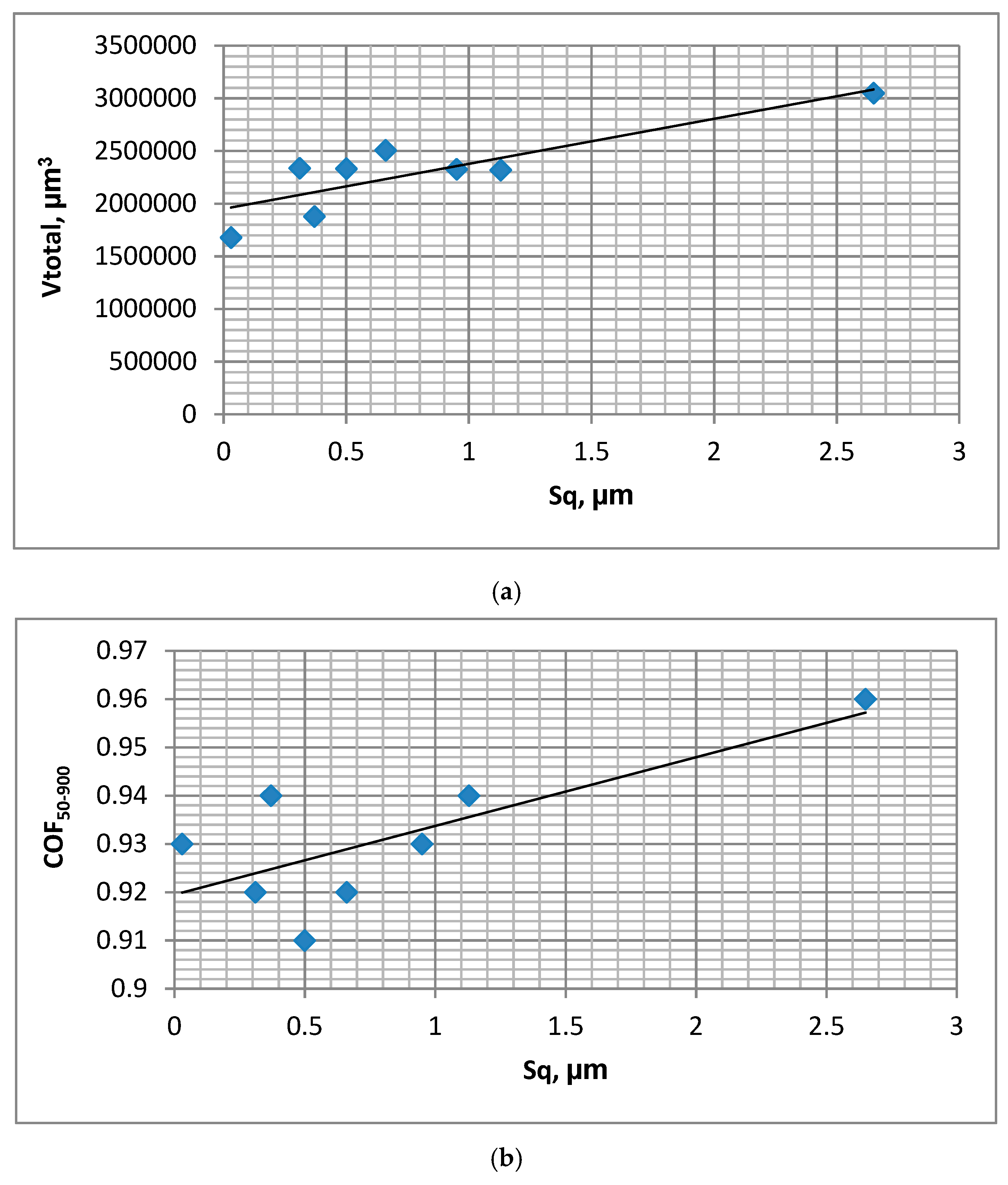 Materials 12 03250 g005