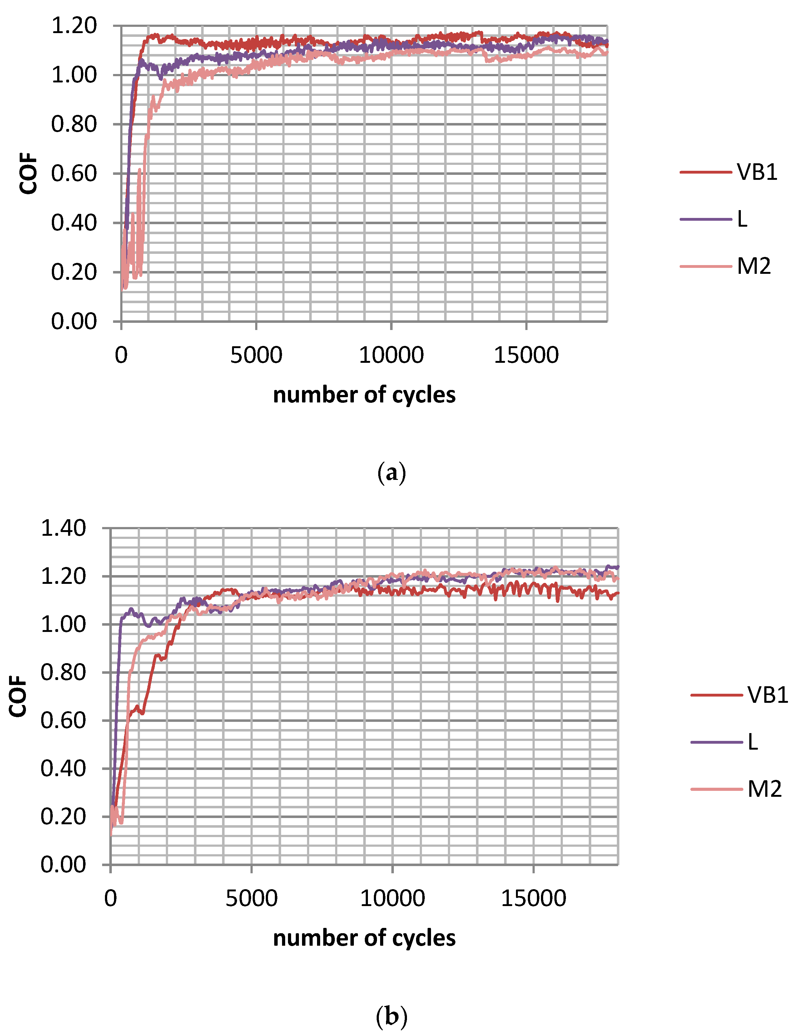 Materials 12 03250 g006