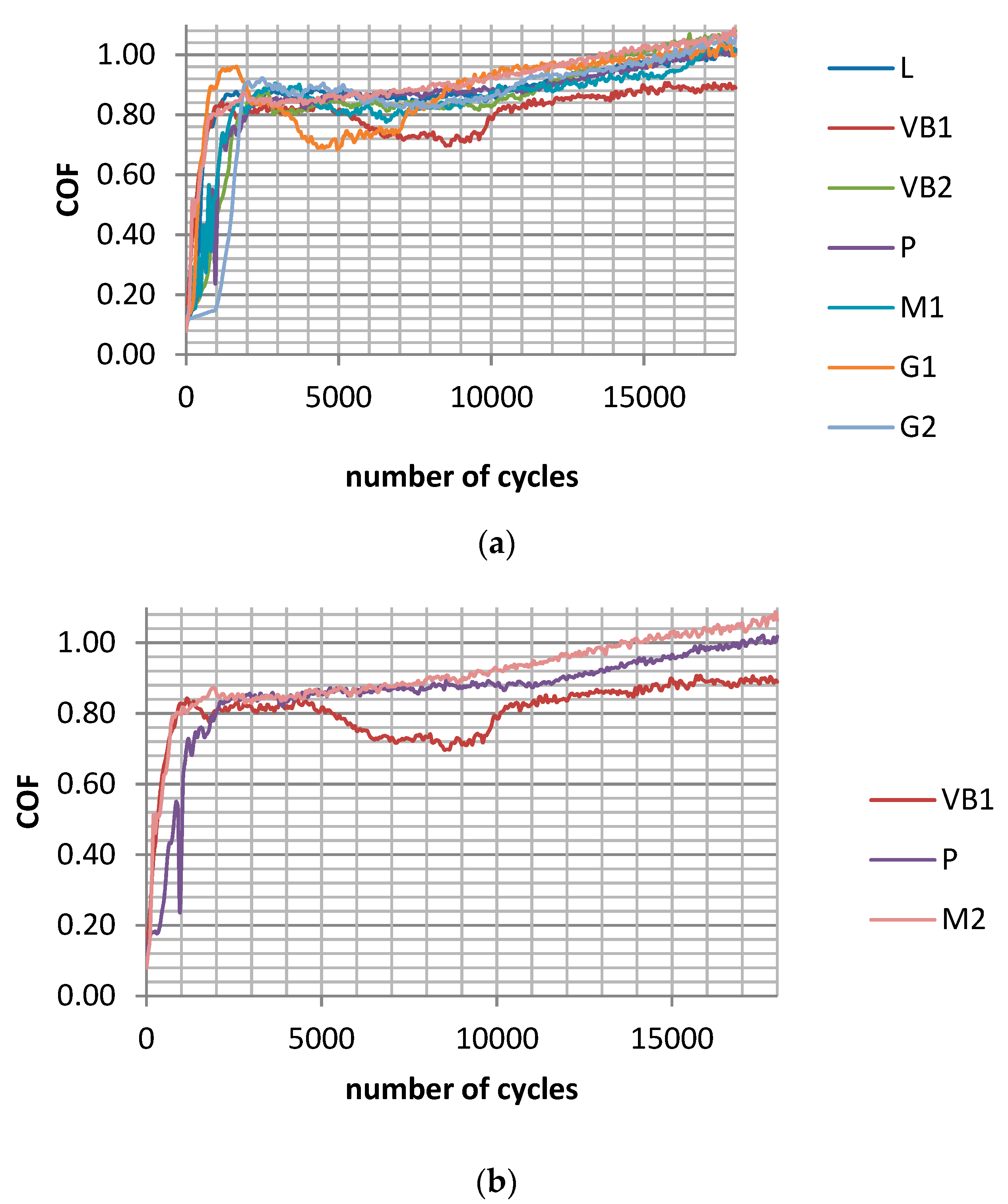 Materials 12 03250 g007