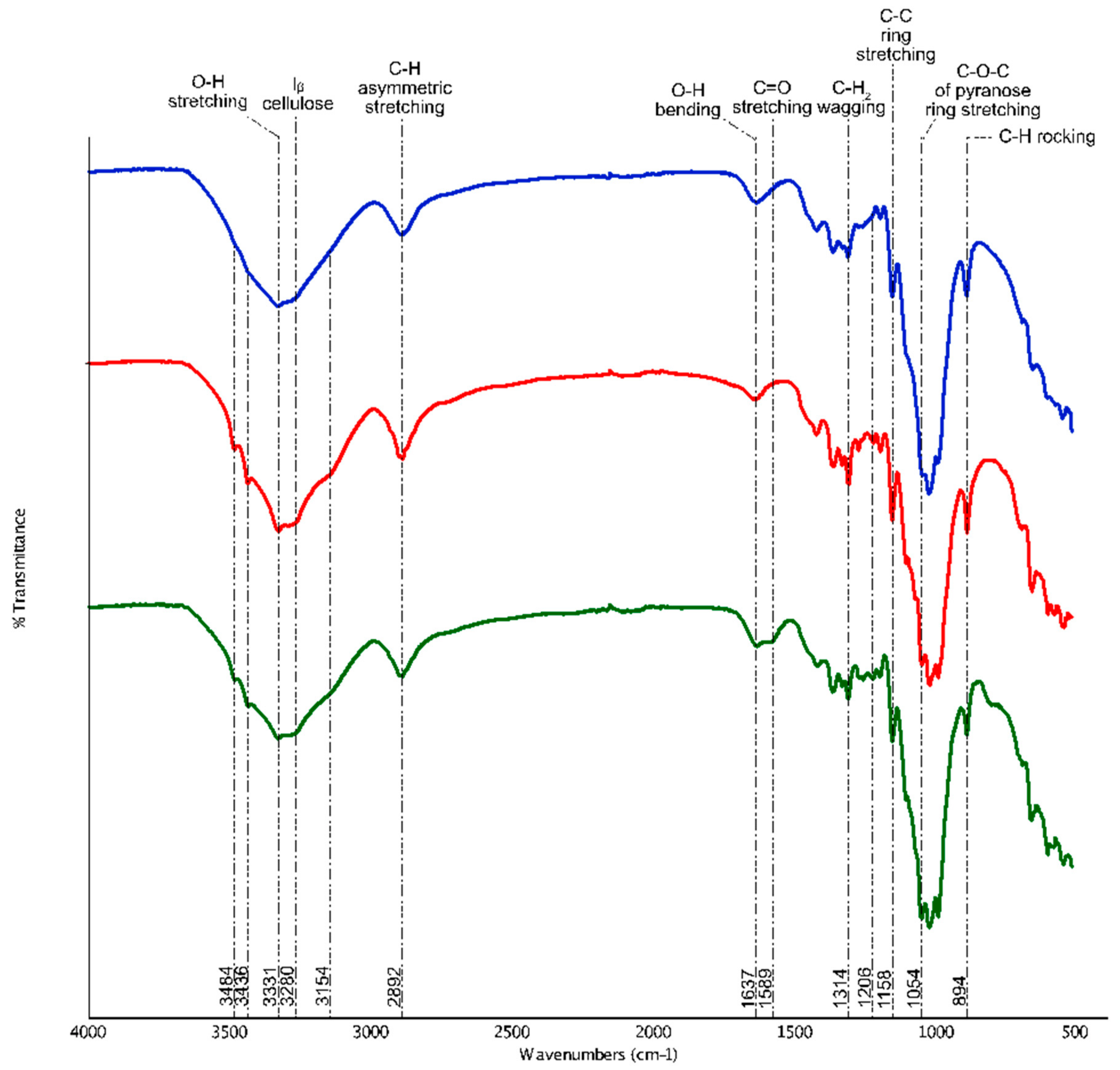 Materials 12 03251 g003