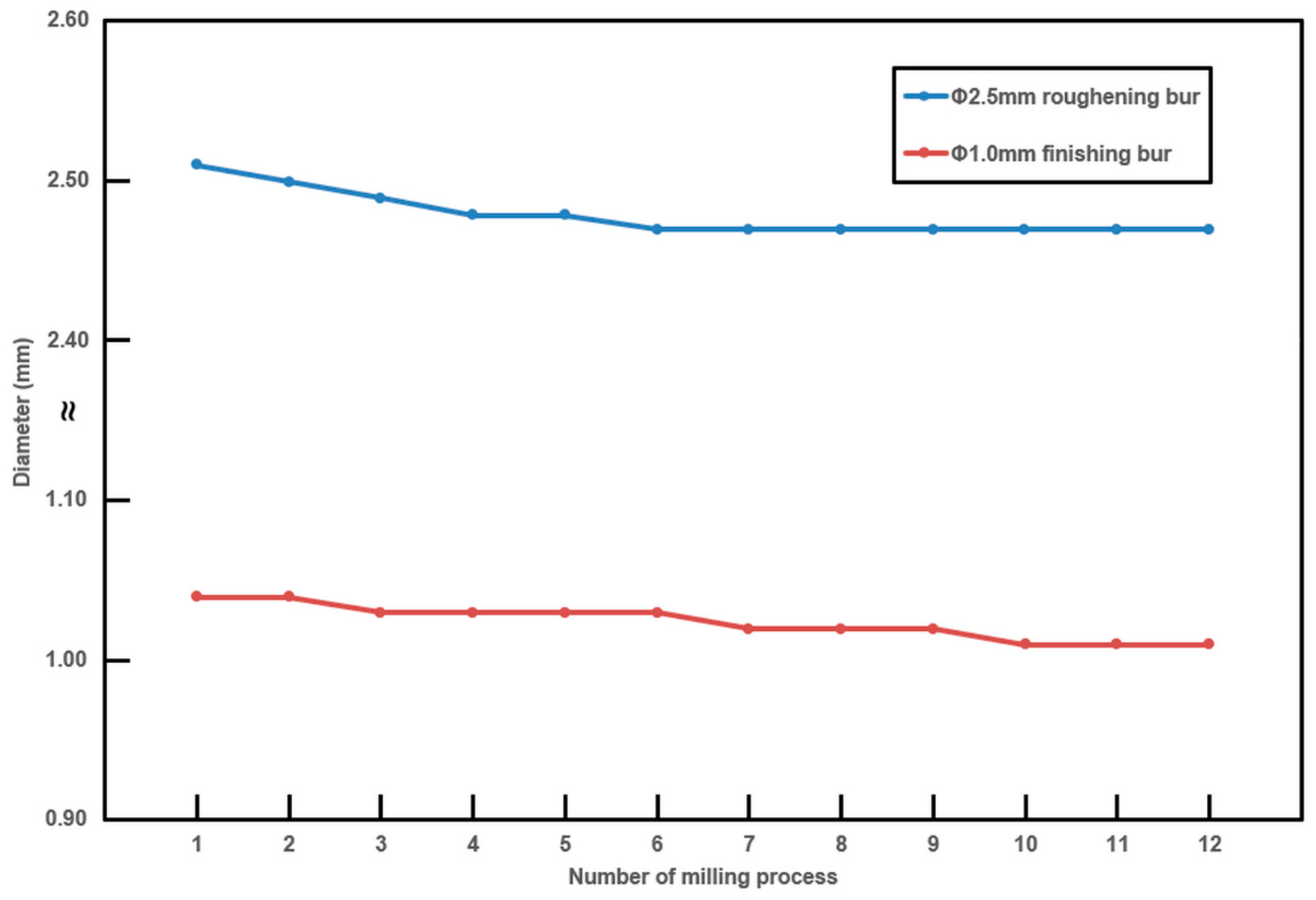 Materials 12 03253 g005