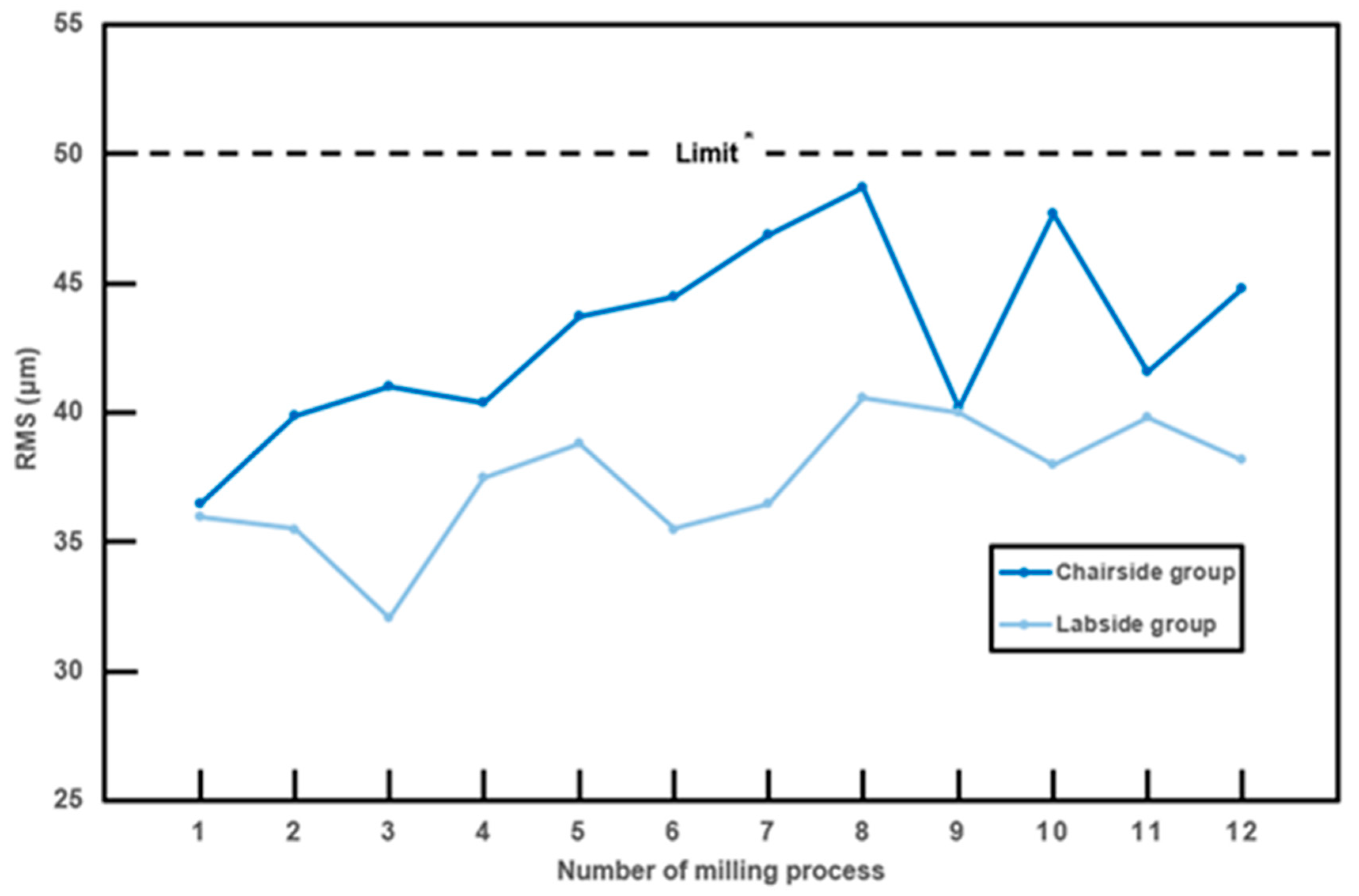 Materials 12 03253 g006