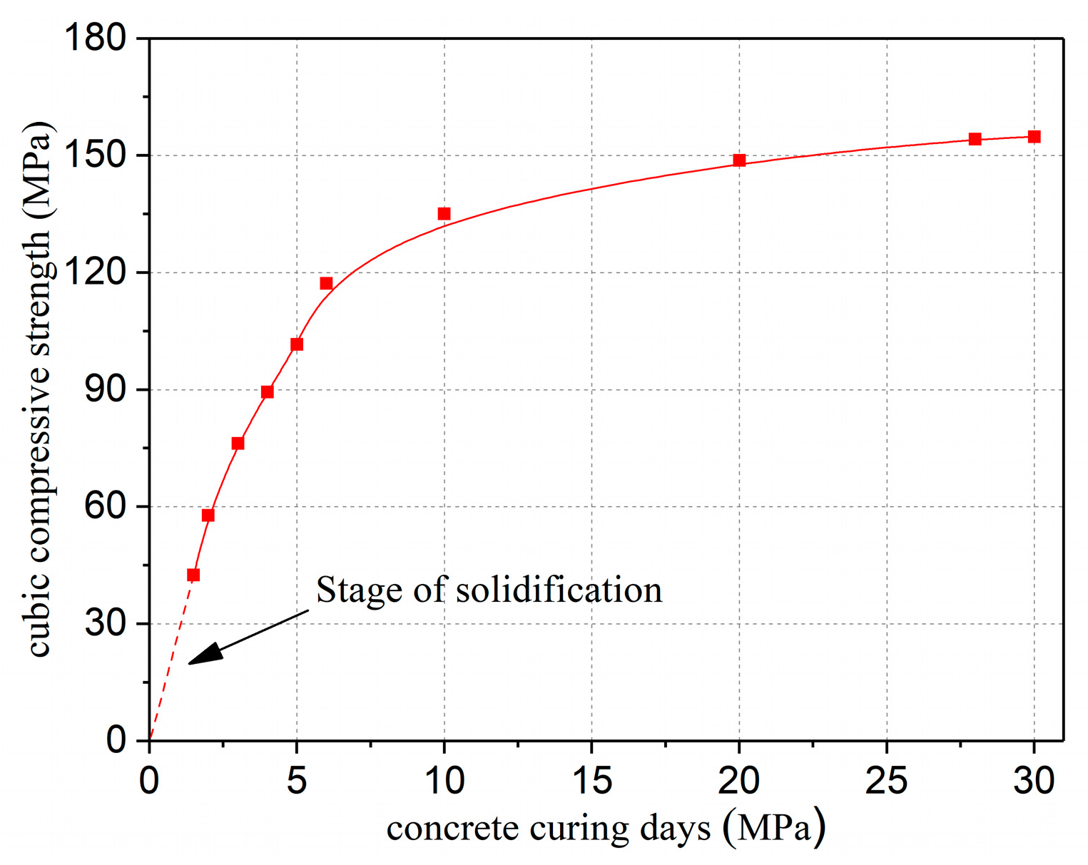 Materials 12 03254 g005