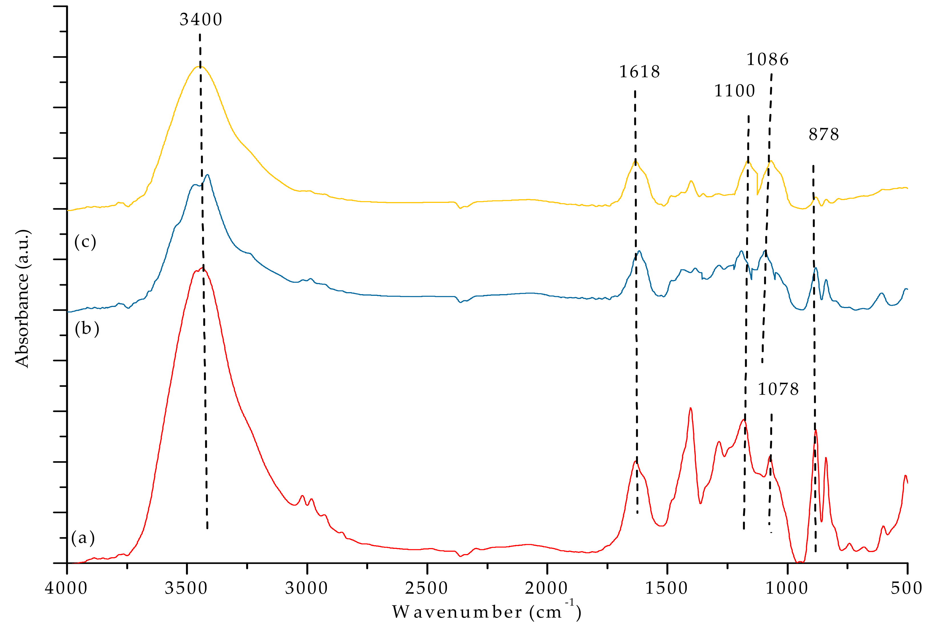 Materials 12 03265 g007