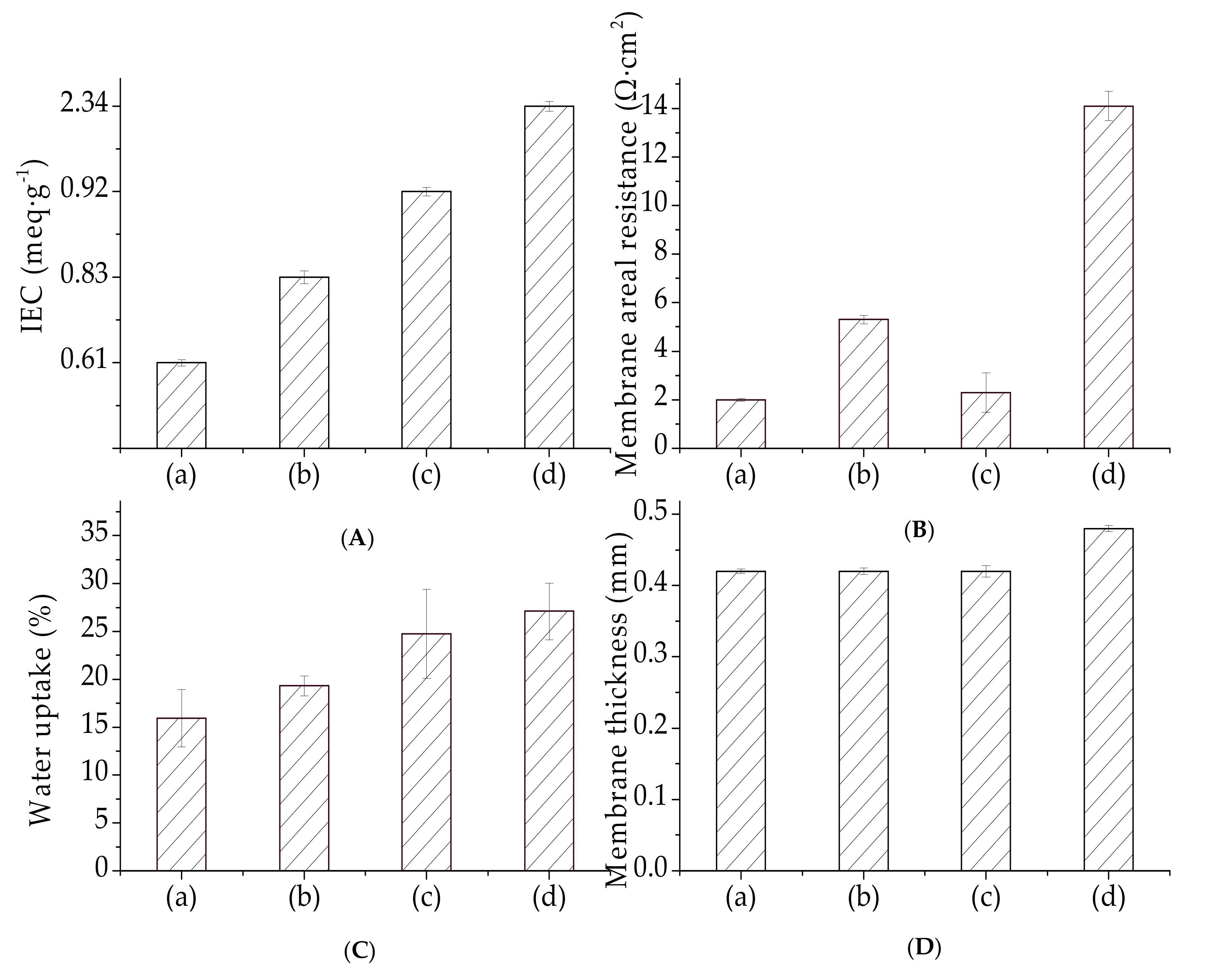 Materials 12 03265 g009