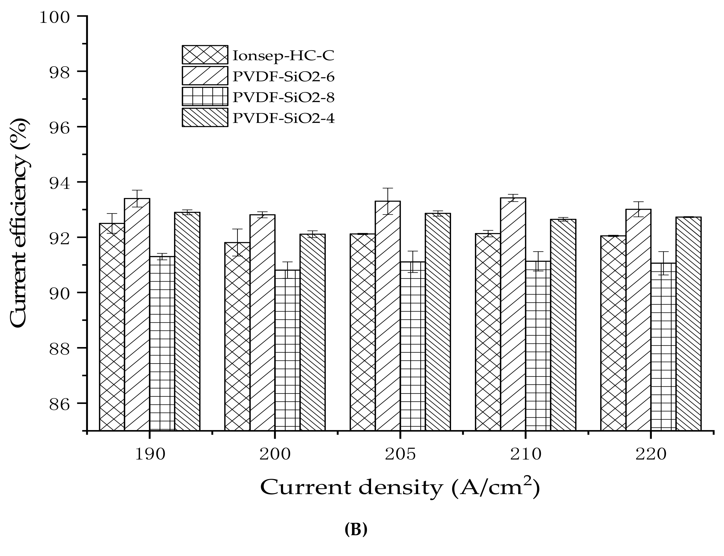 Materials 12 03265 g012b