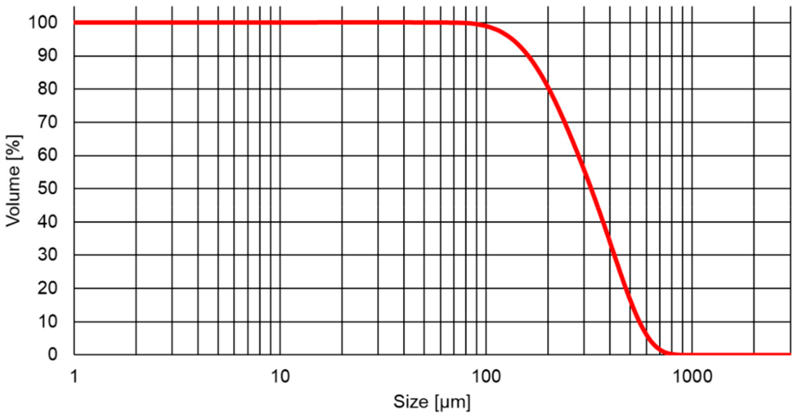 Materials 12 03272 g001