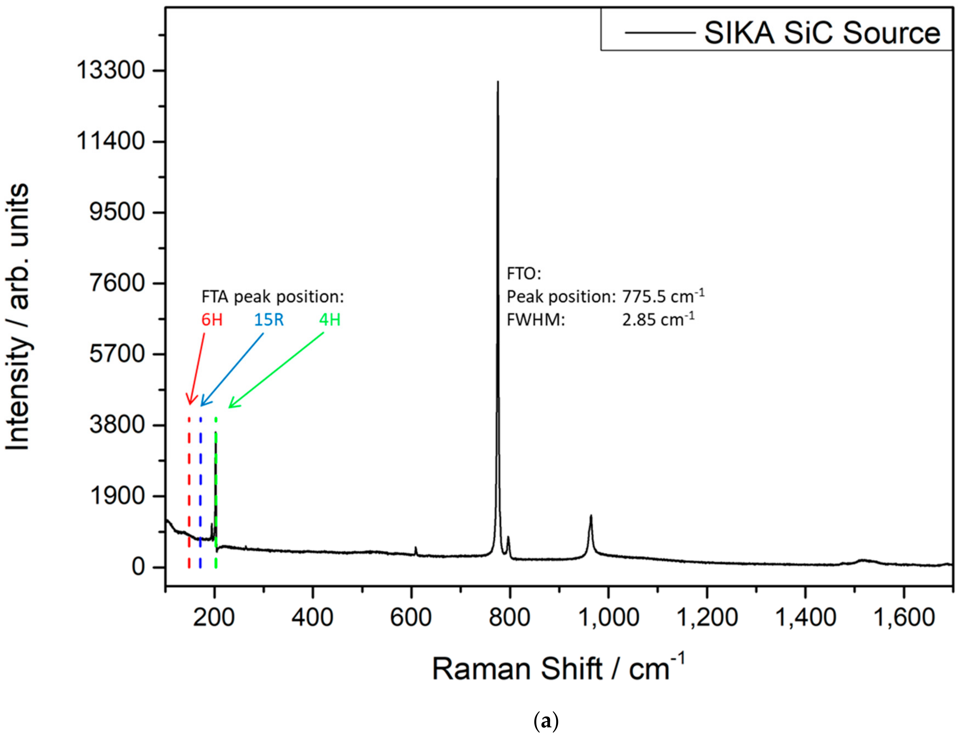 Materials 12 03272 g004a