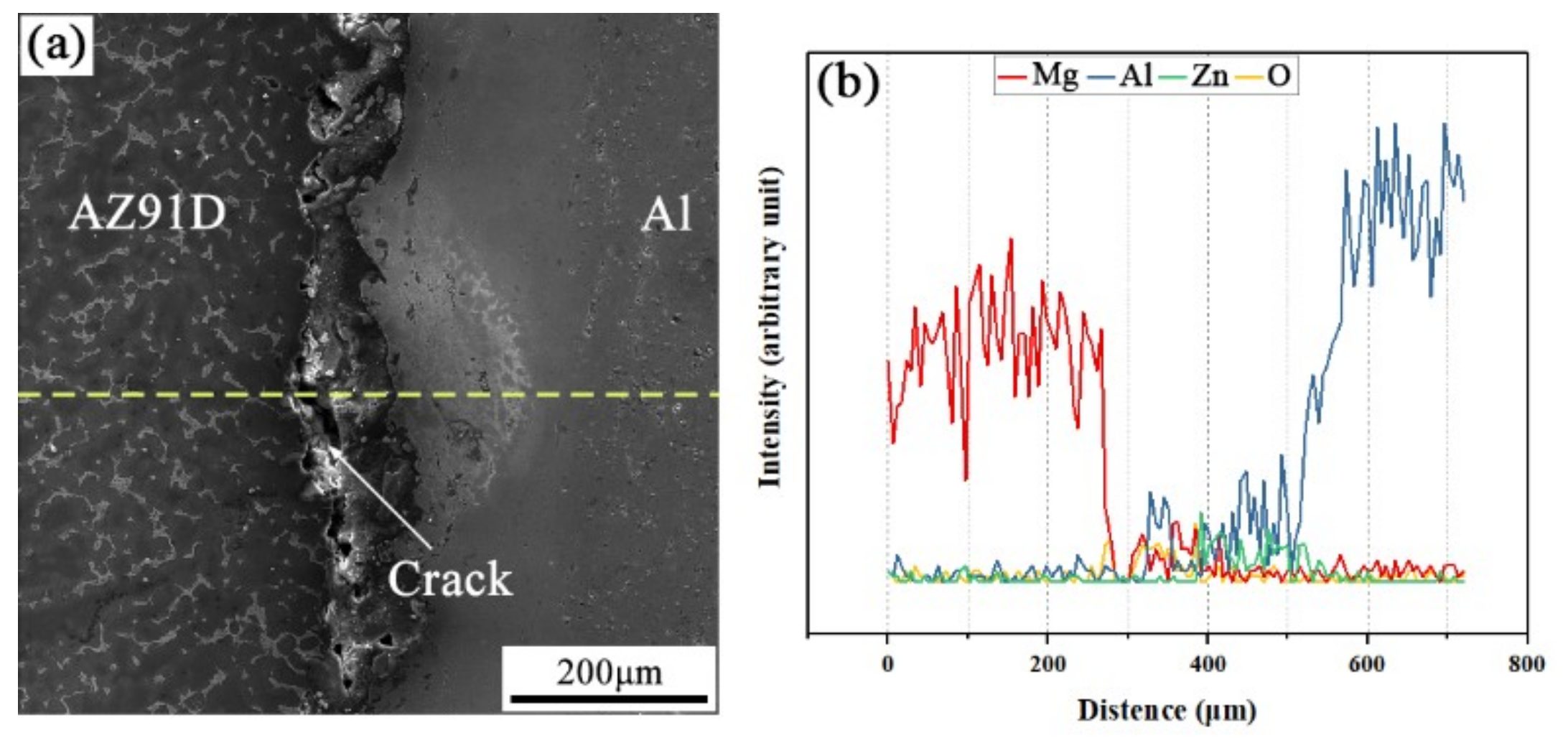 Materials 12 03273 g003
