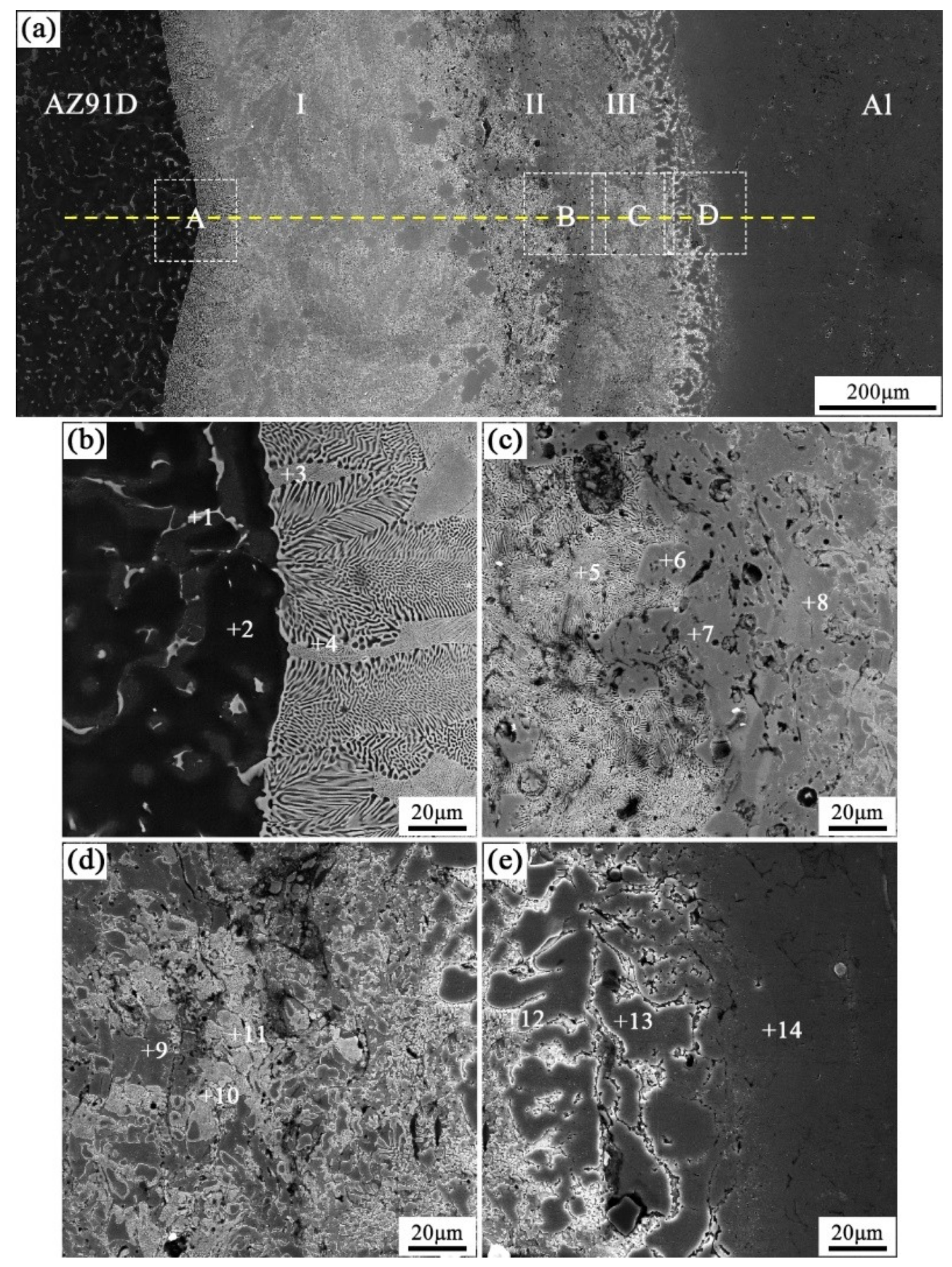 Materials 12 03273 g005