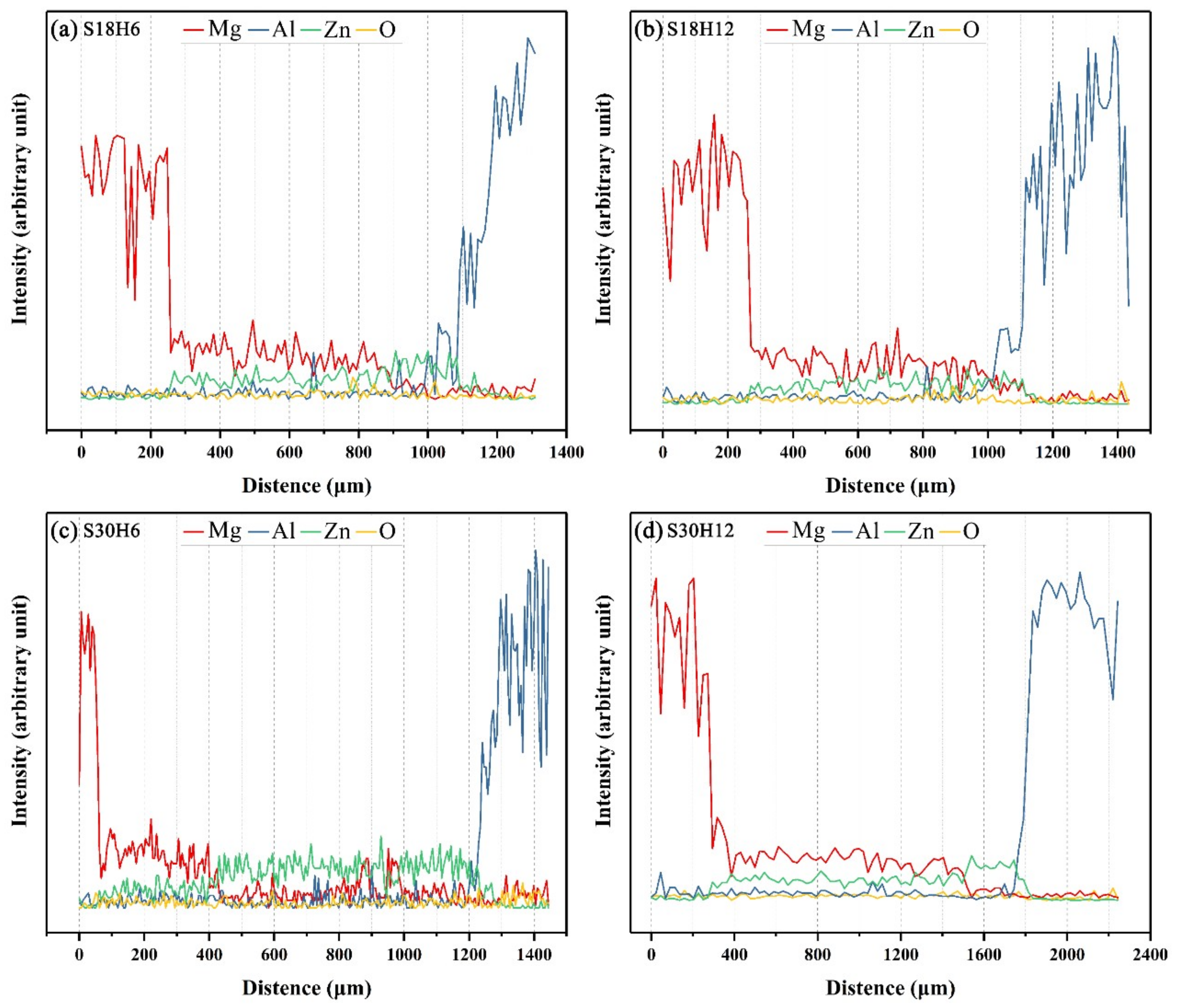 Materials 12 03273 g009