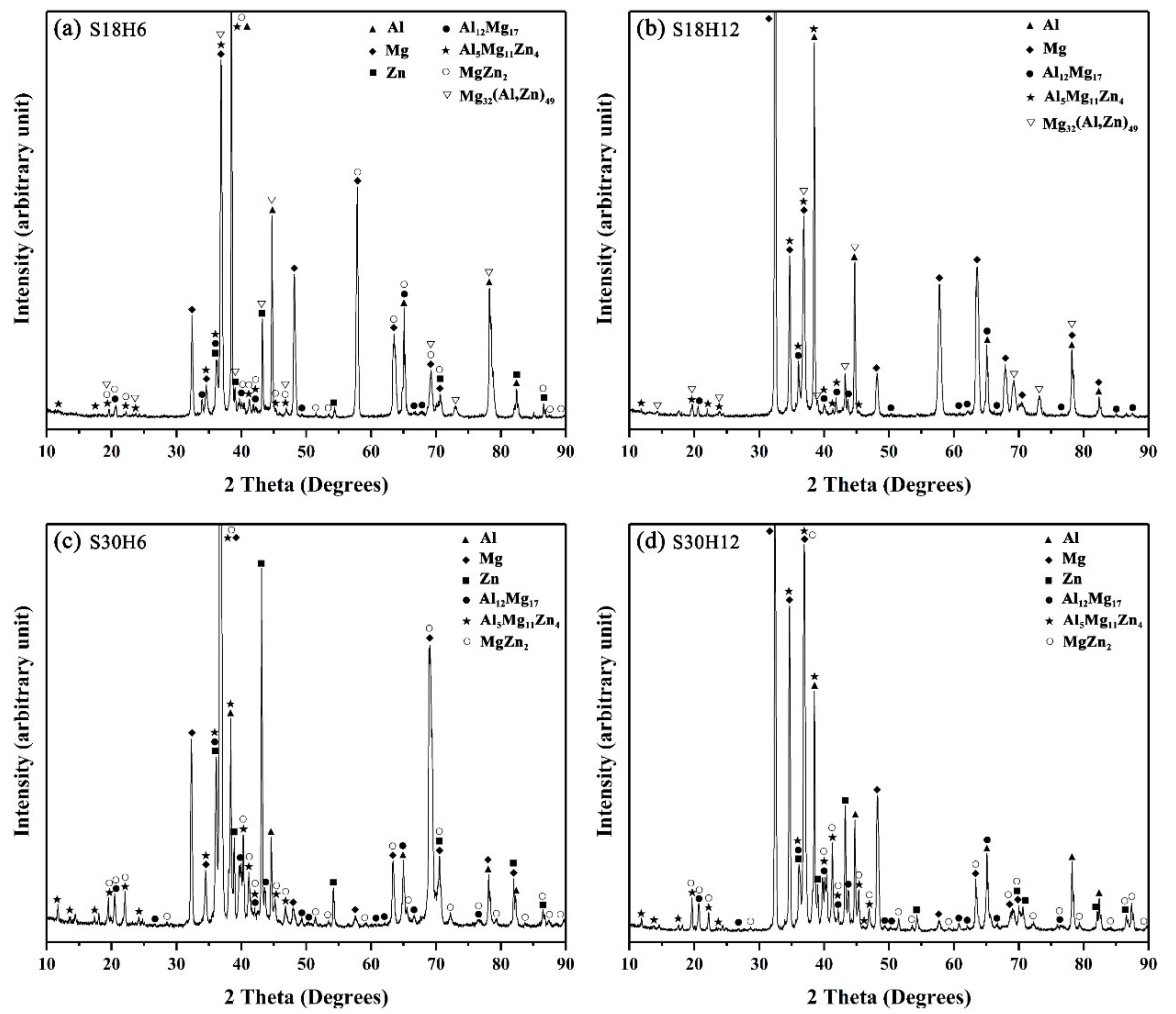 Materials 12 03273 g010