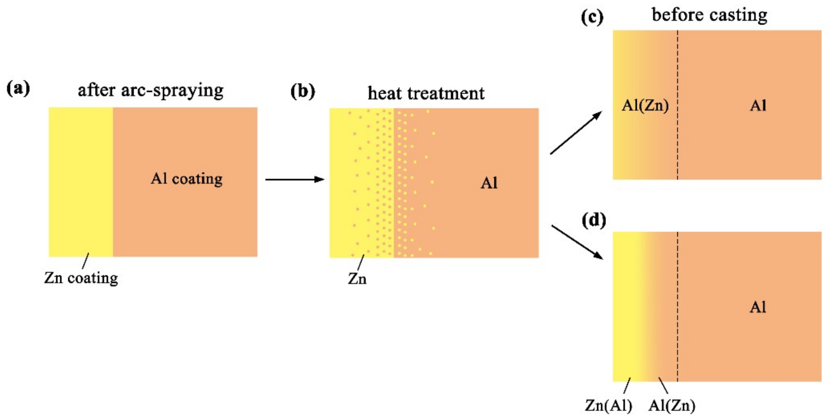 Materials 12 03273 g011
