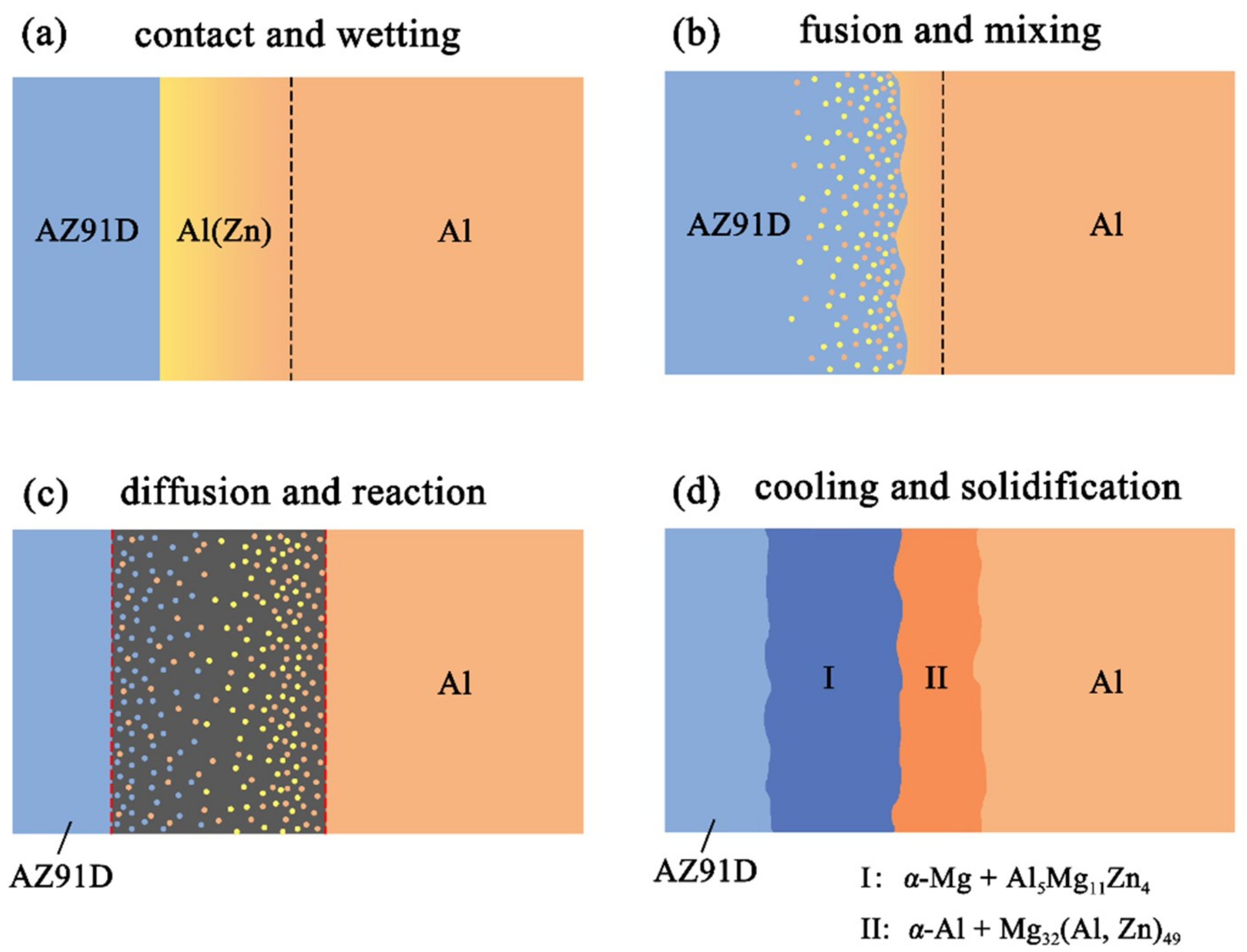 Materials 12 03273 g012