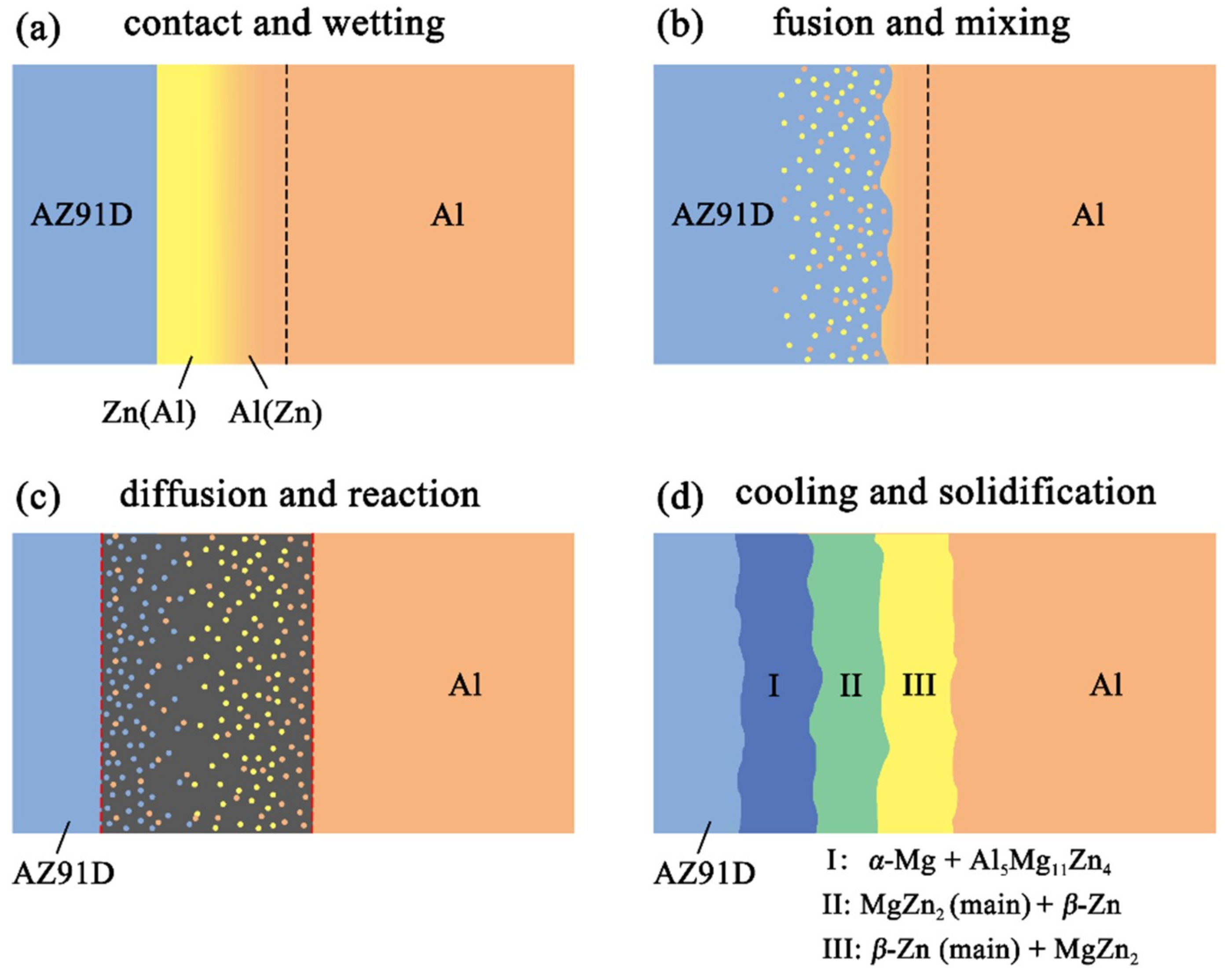 Materials 12 03273 g013