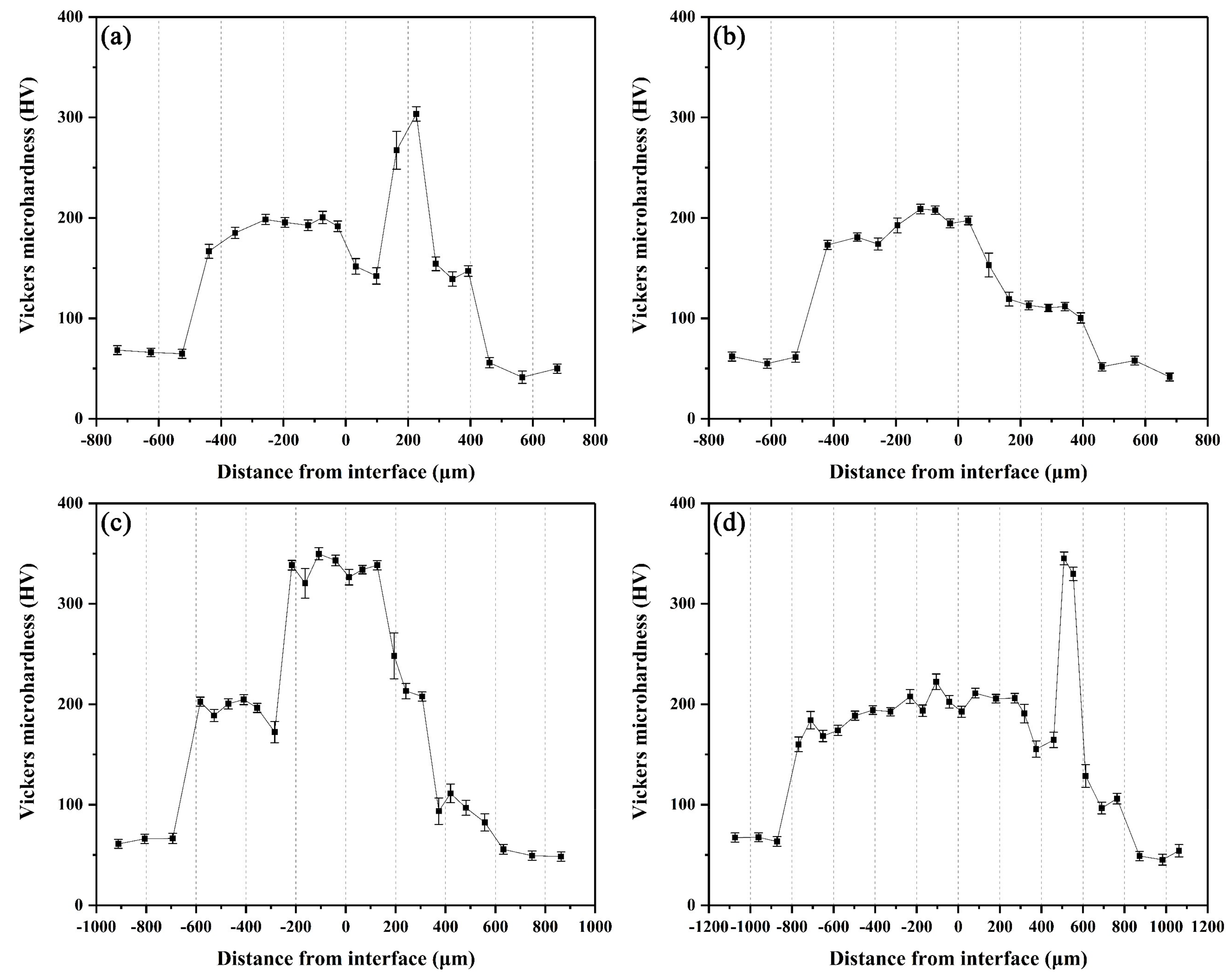 Materials 12 03273 g014