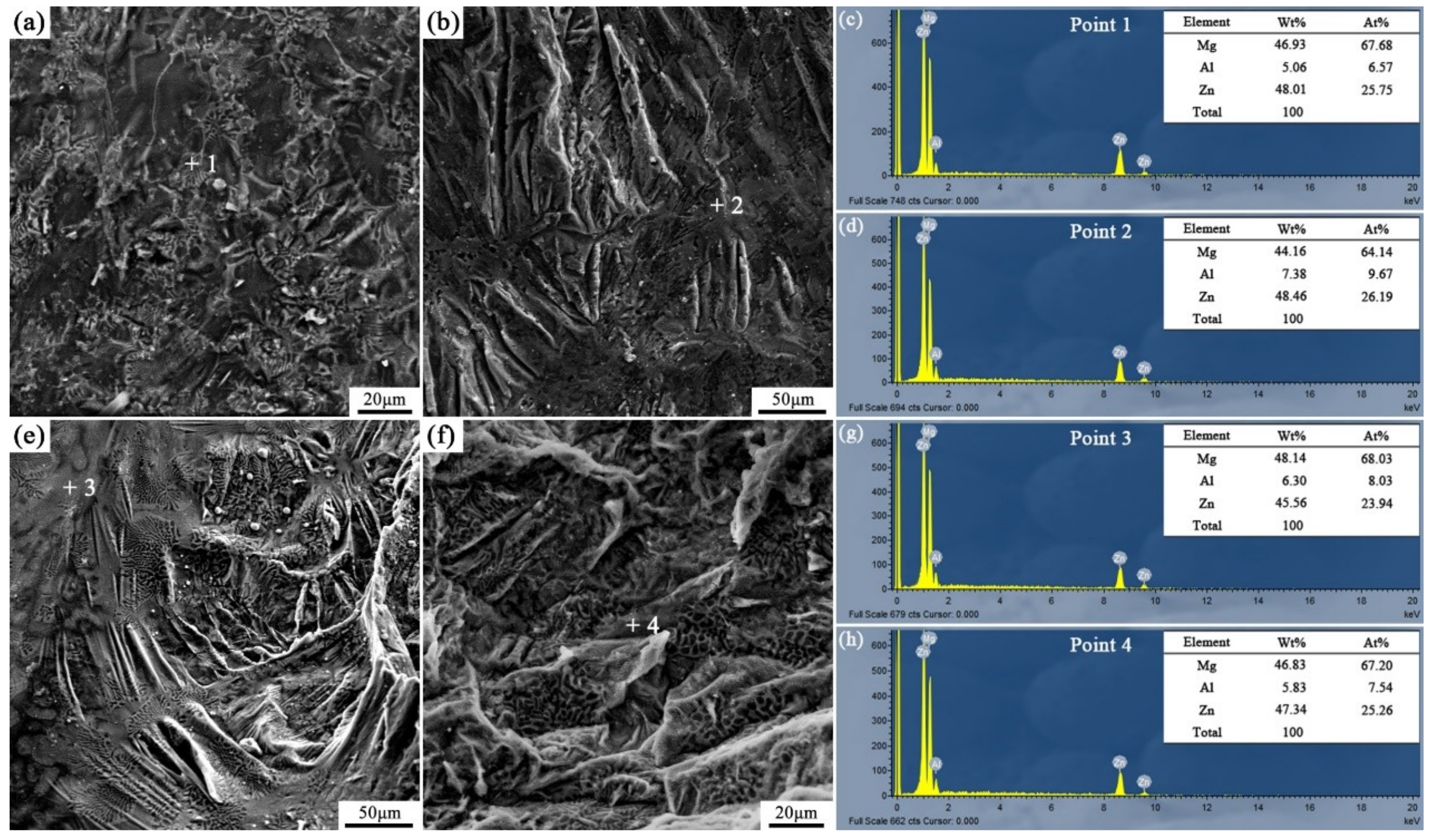 Materials 12 03273 g016