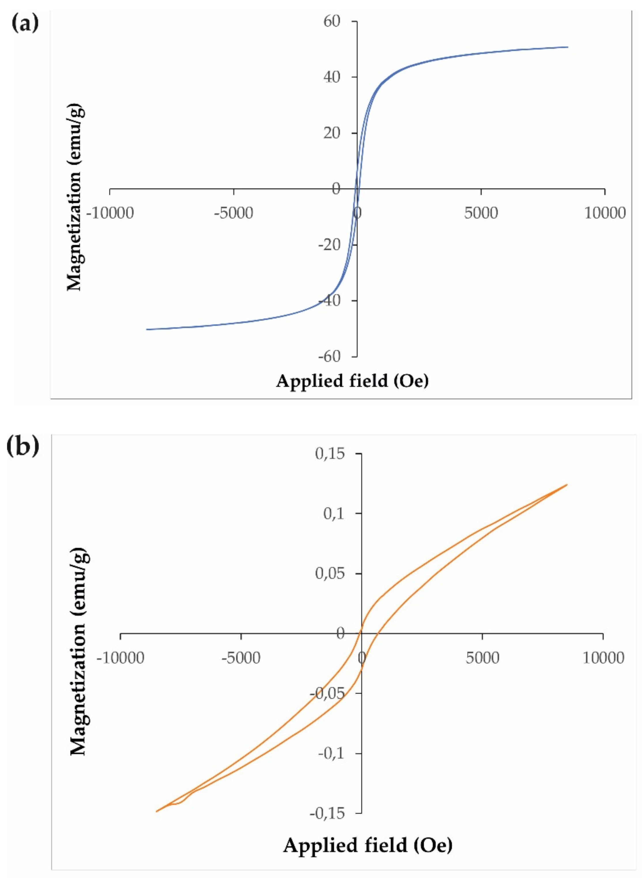 Materials 12 03274 g002
