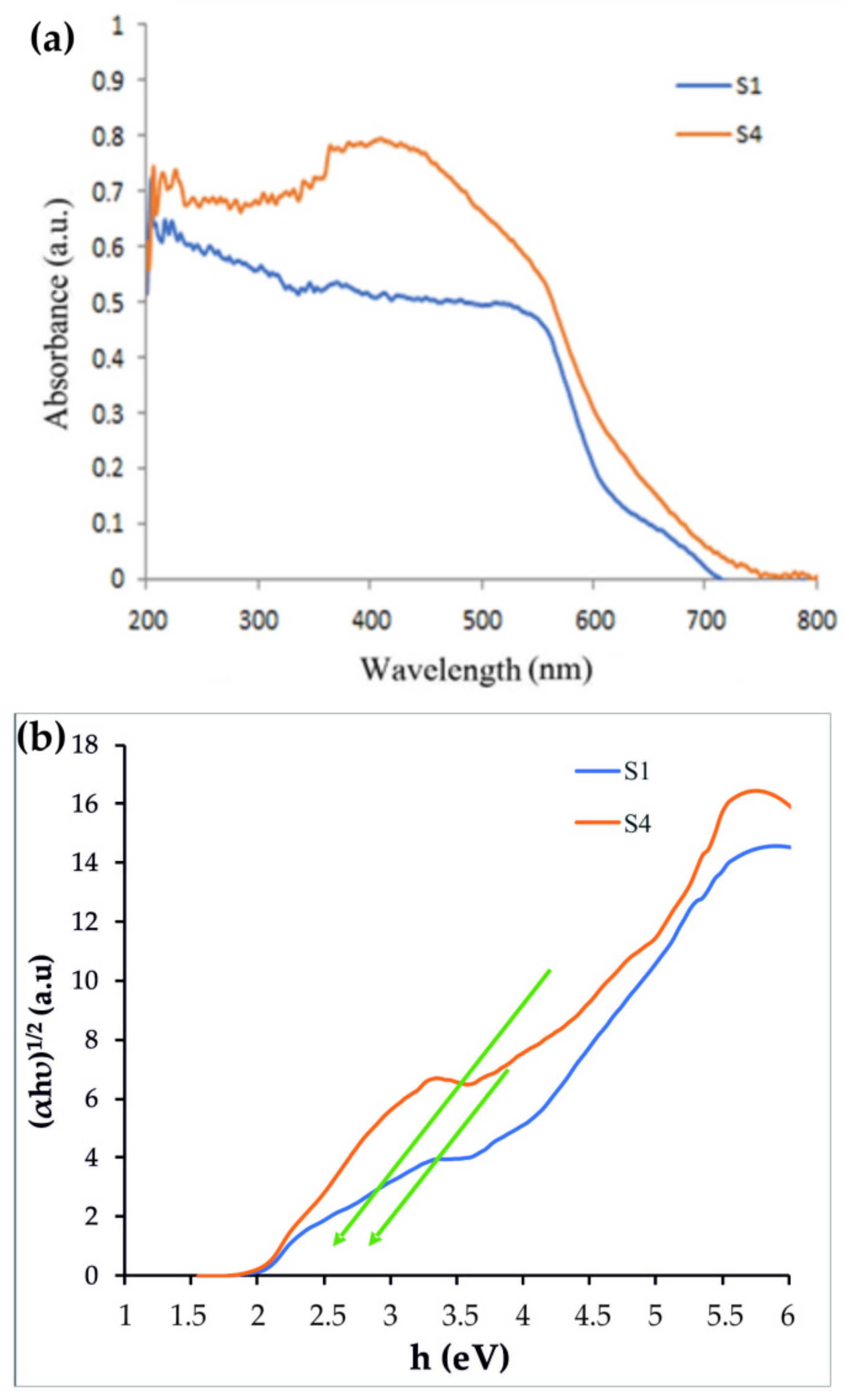 Materials 12 03274 g003
